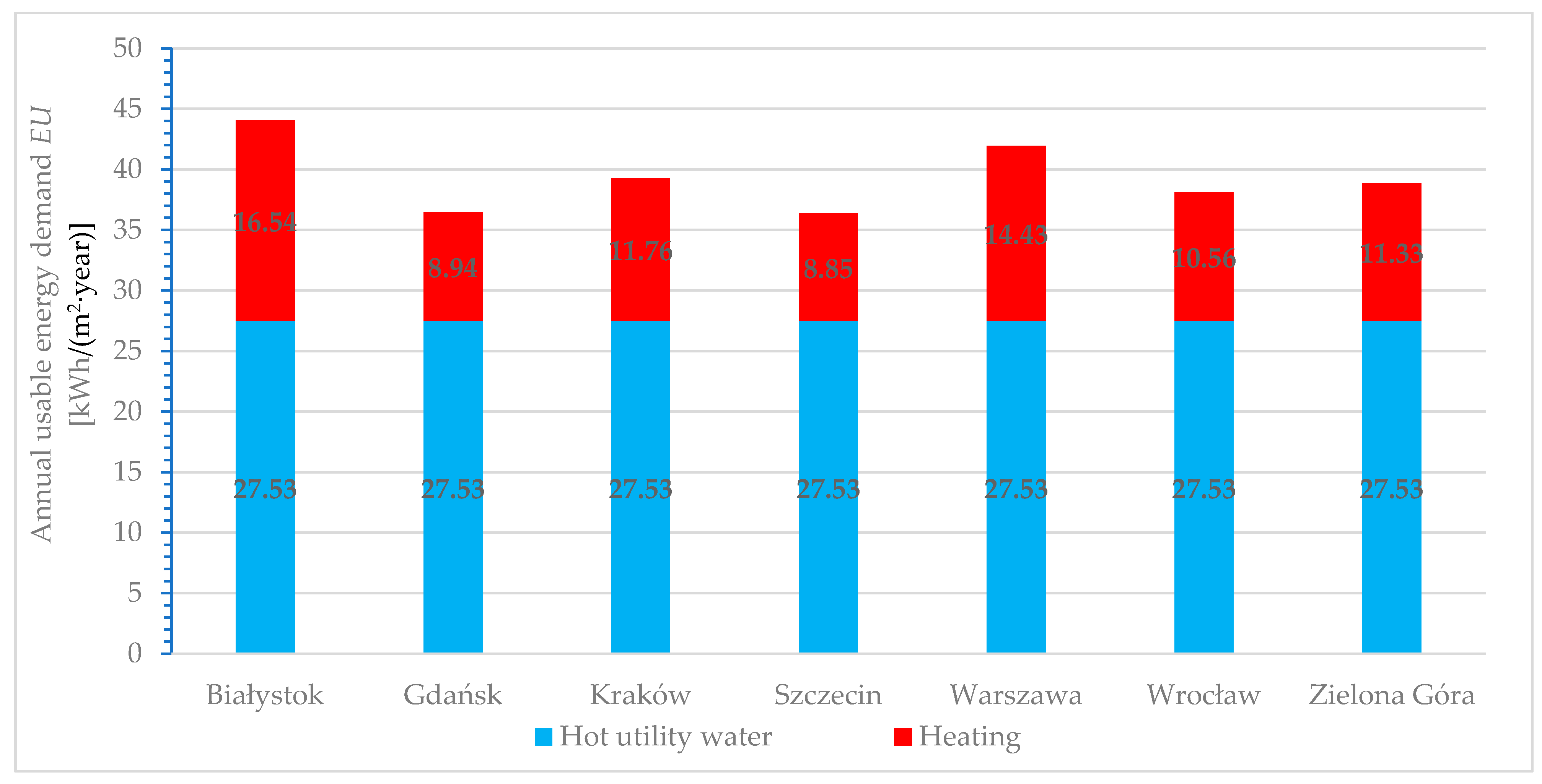 Energies 17 02057 g022
