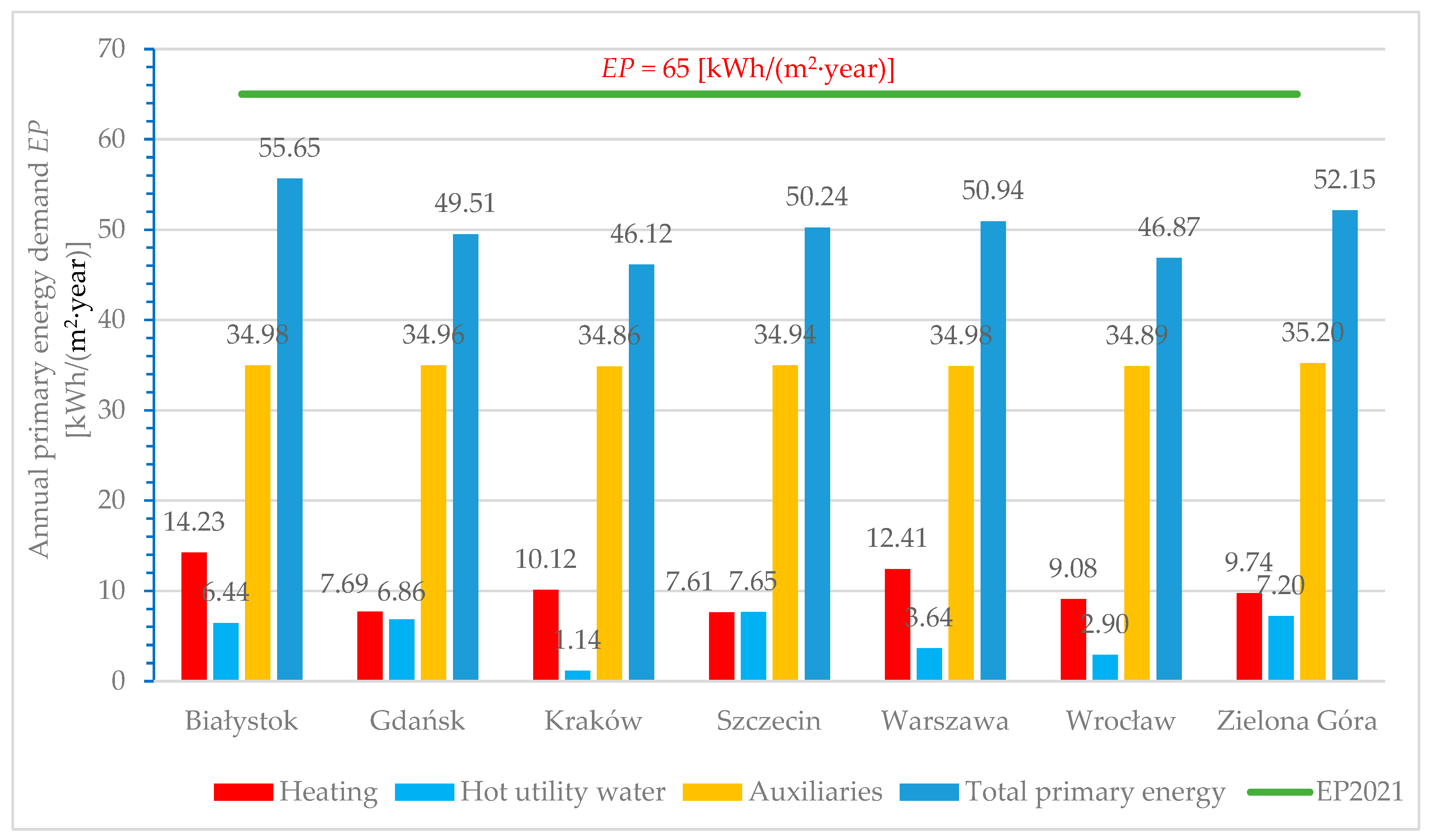 Energies 17 02057 g024