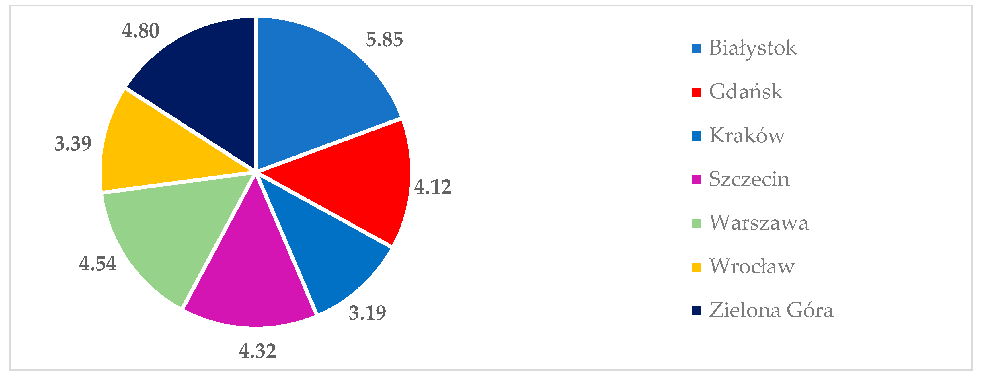 Energies 17 02057 g025