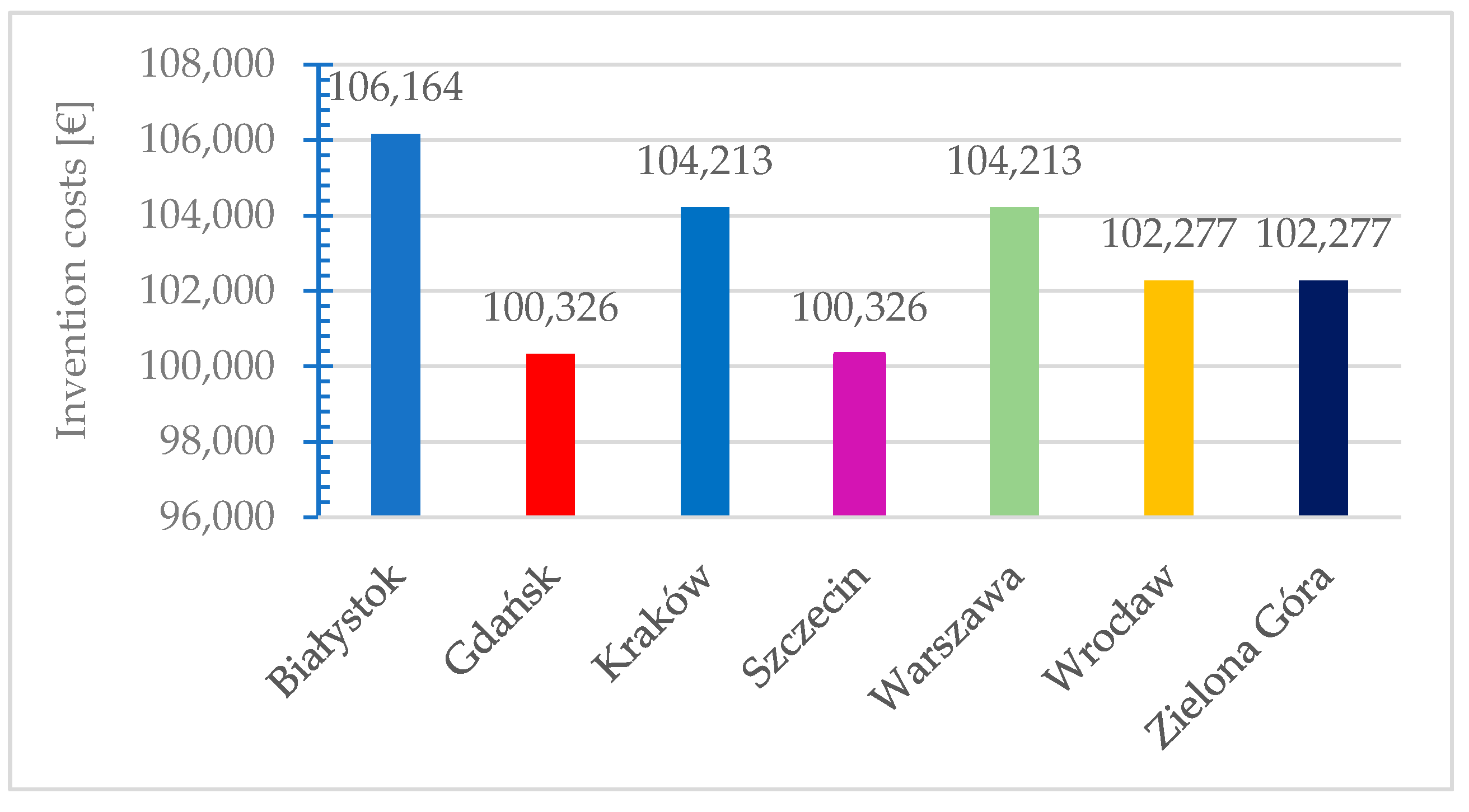 Energies 17 02057 g026