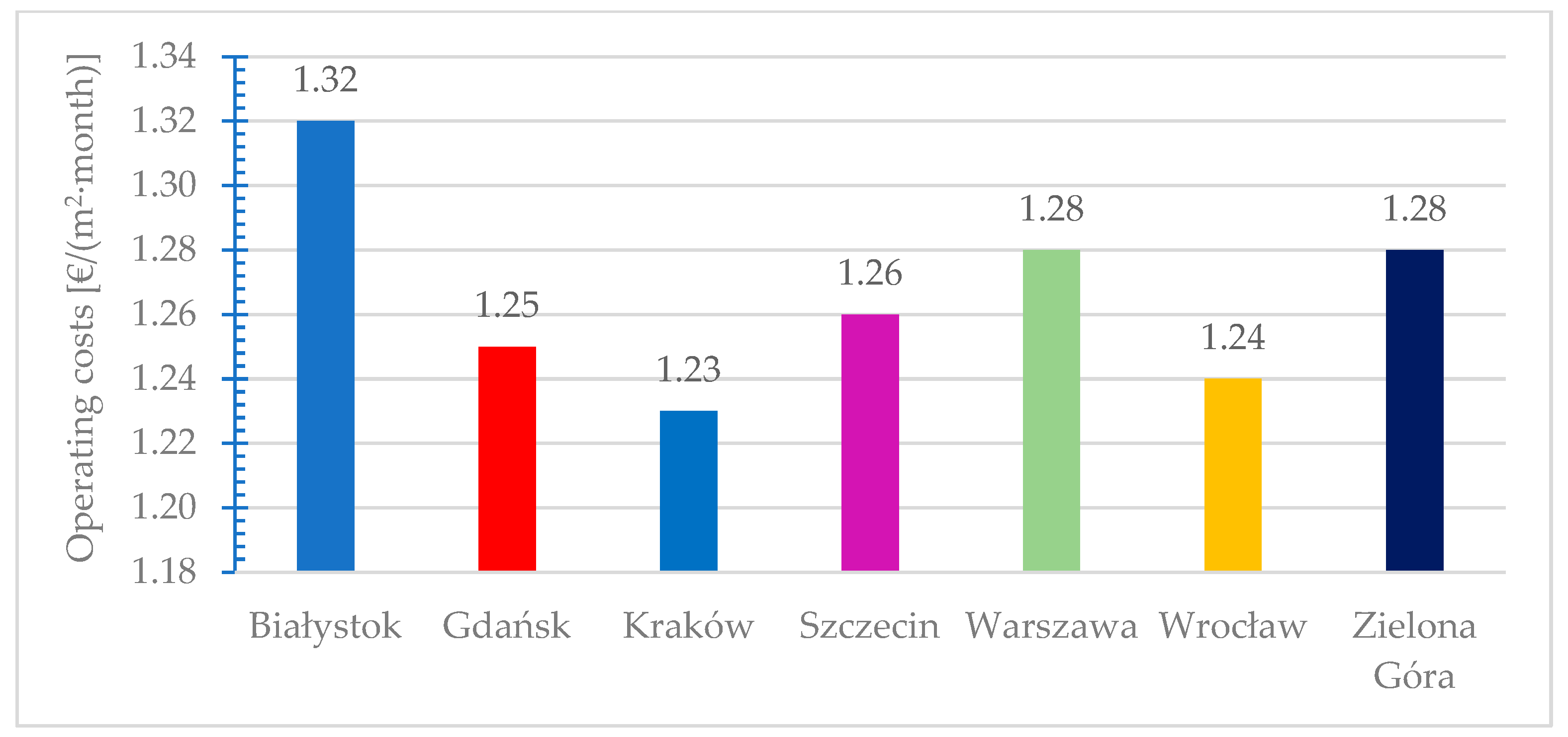 Energies 17 02057 g027