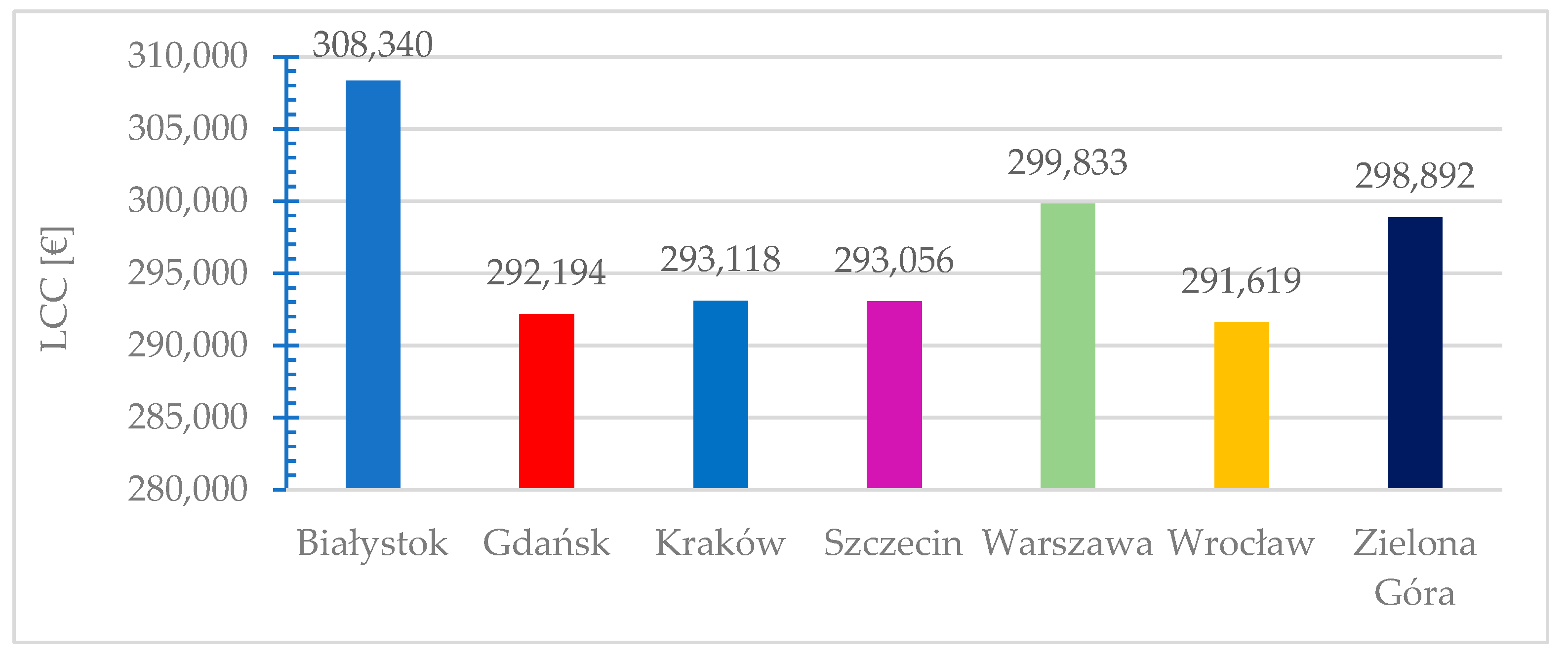 Energies 17 02057 g028