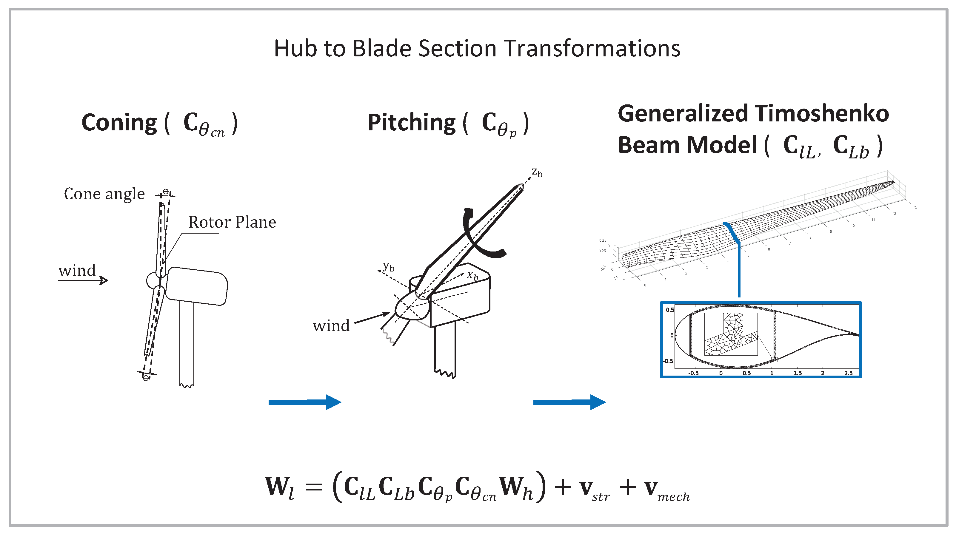 Energies 17 02058 g002