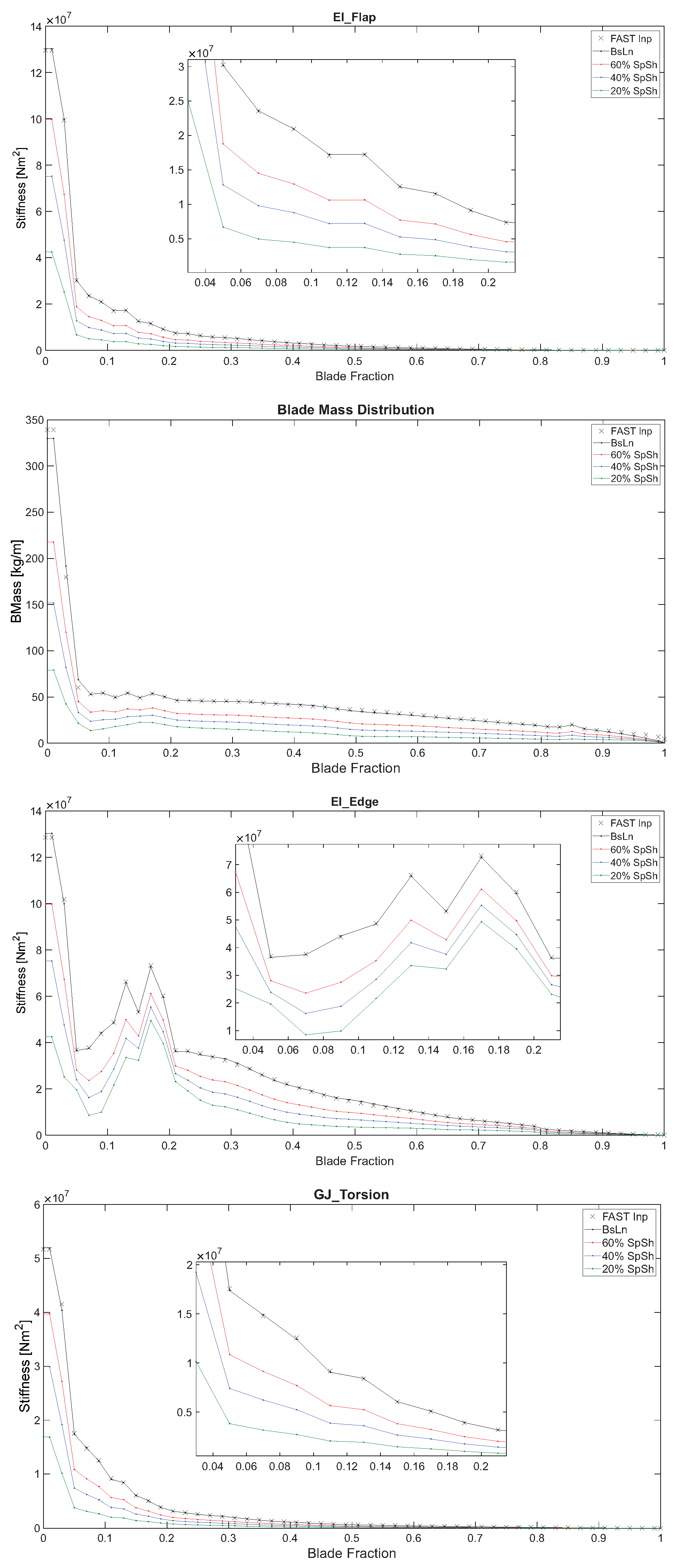 Energies 17 02058 g004