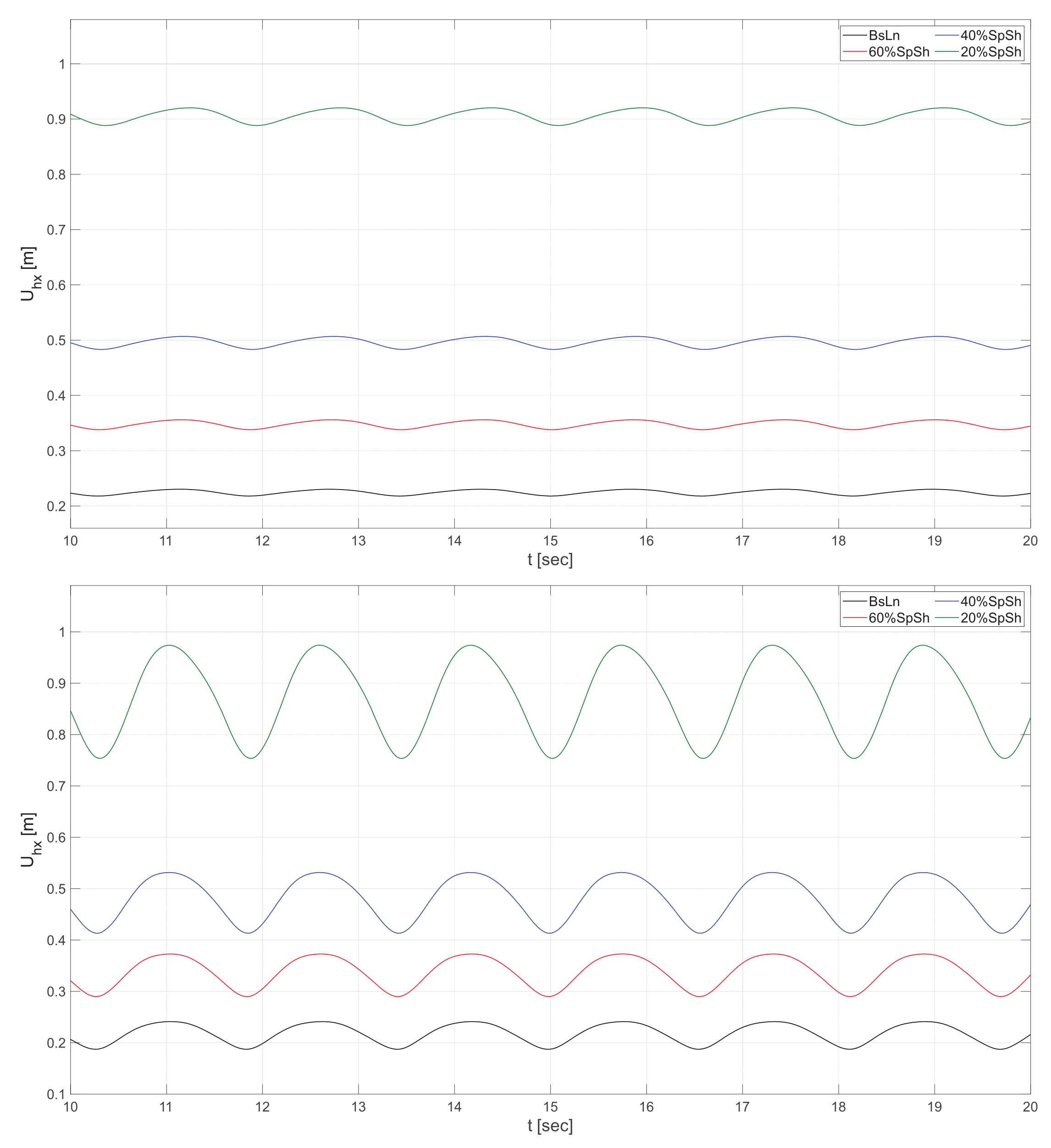 Energies 17 02058 g005