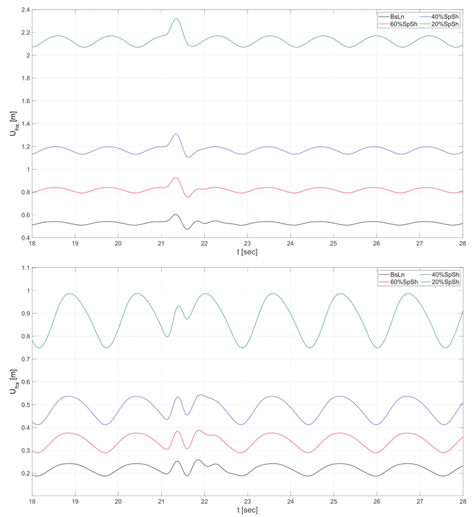 Energies 17 02058 g010
