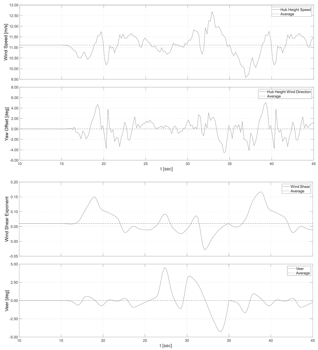Energies 17 02058 g011