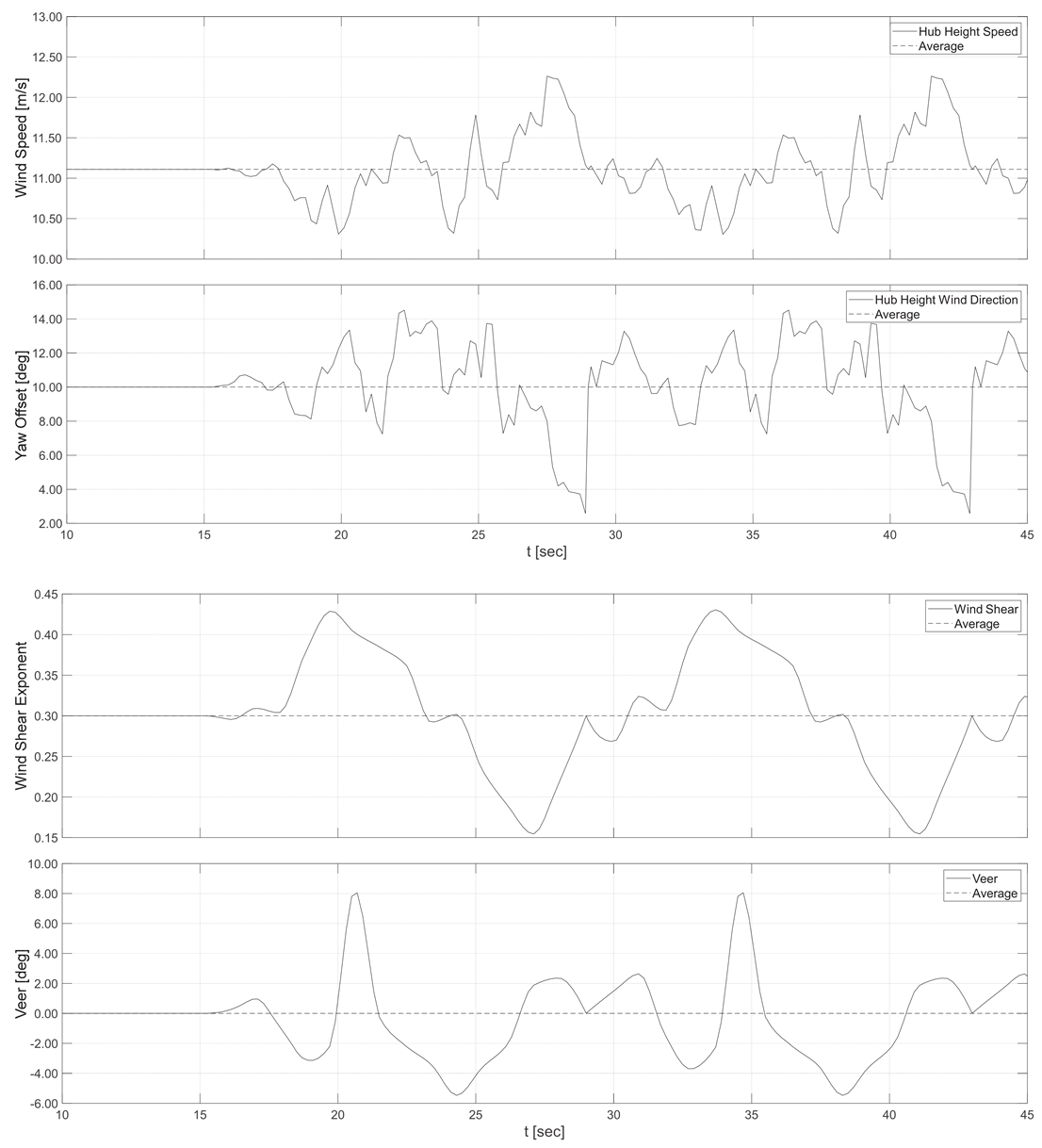 Energies 17 02058 g013
