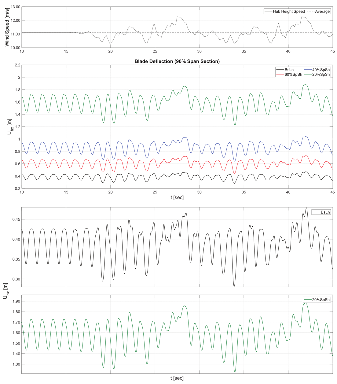 Energies 17 02058 g014