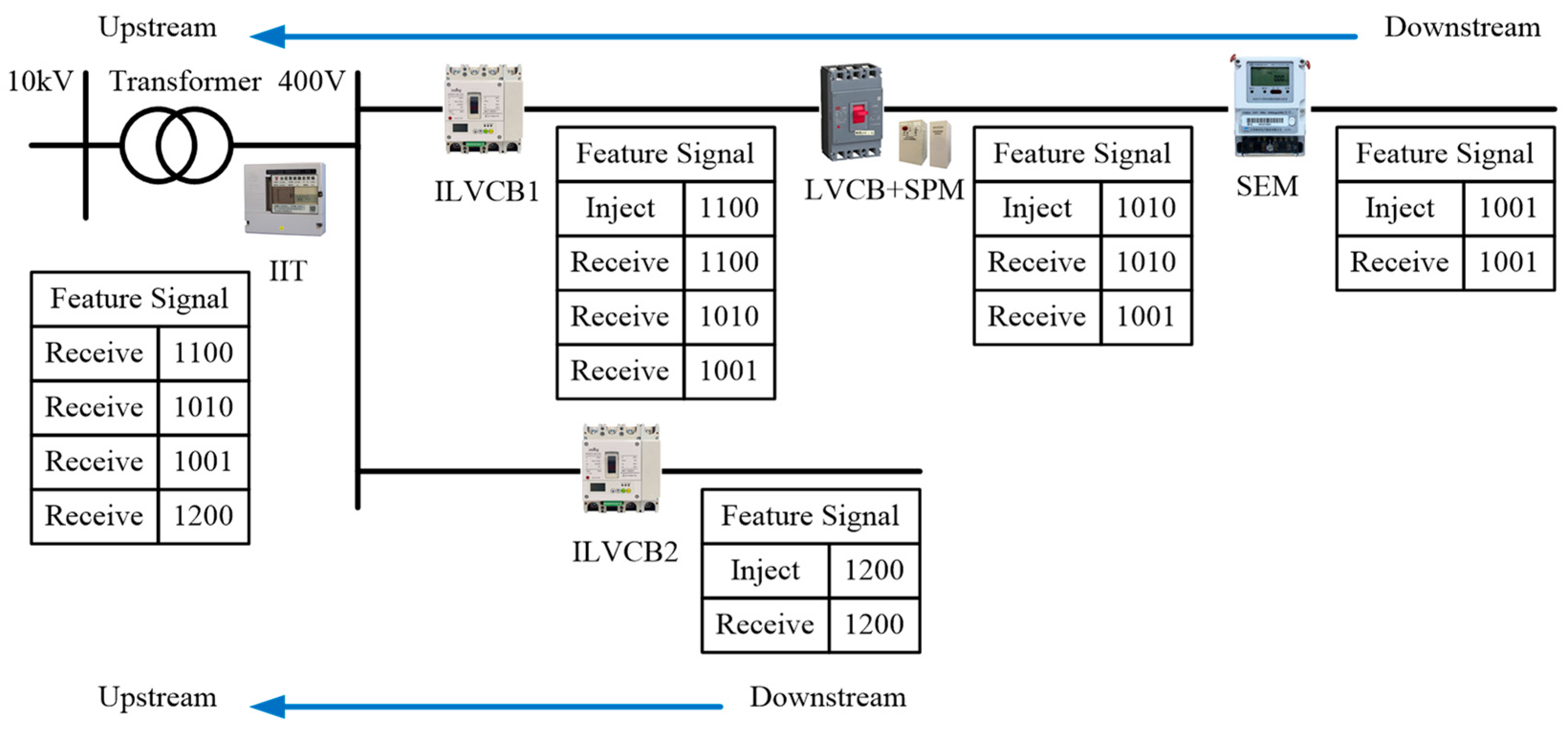 Energies 17 02060 g001