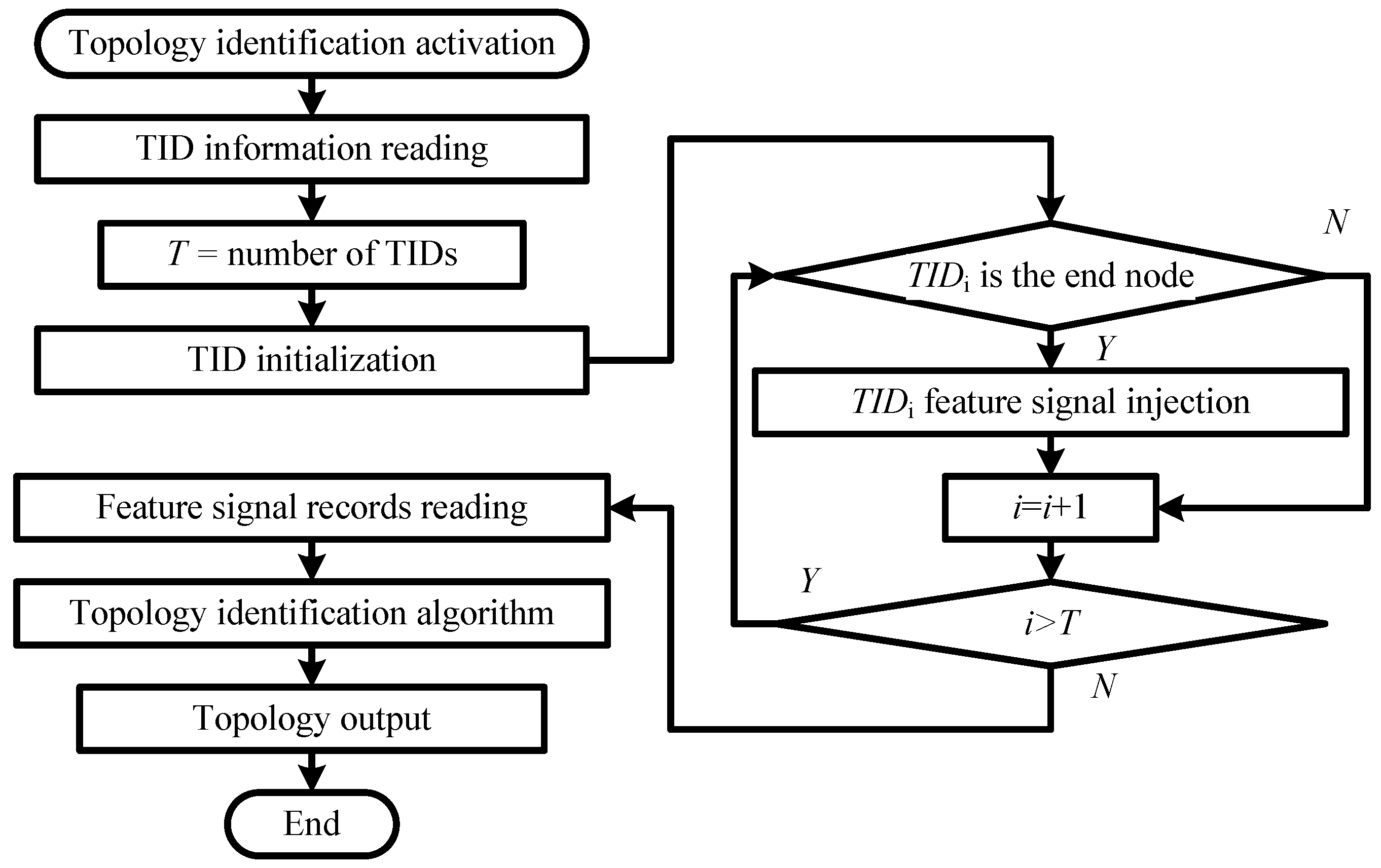 Energies 17 02060 g002