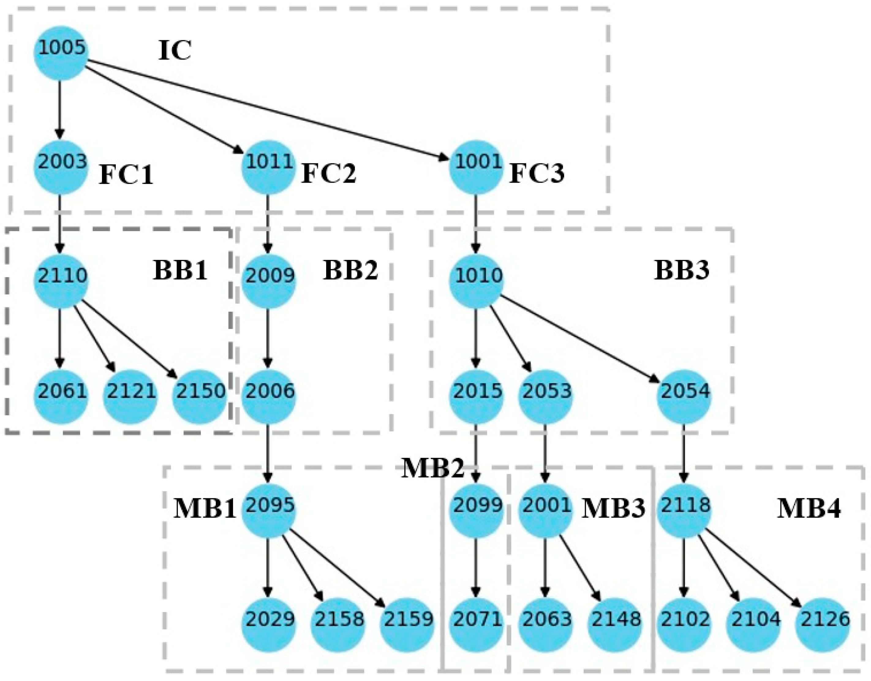 Energies 17 02060 g007