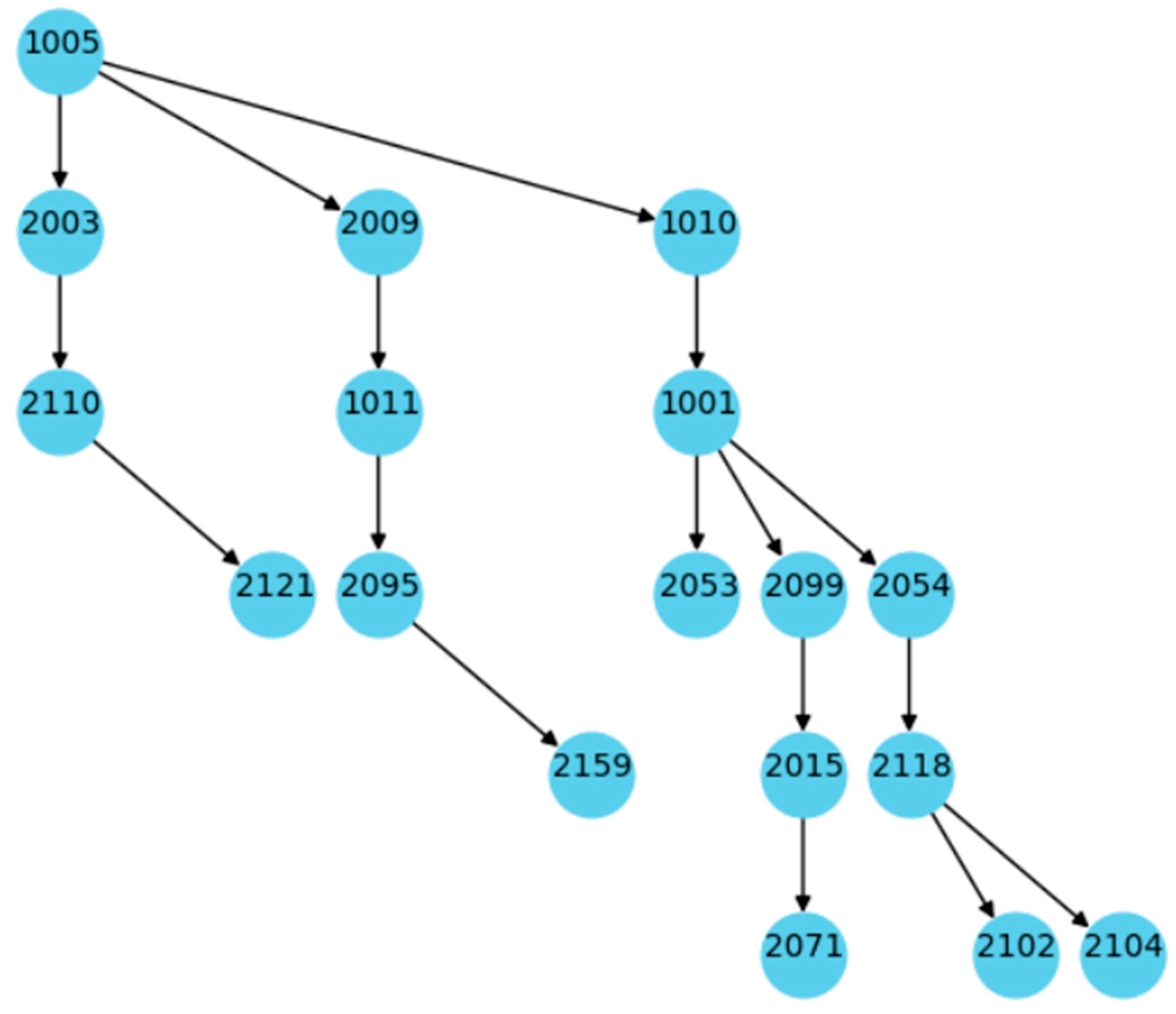 Energies 17 02060 g008