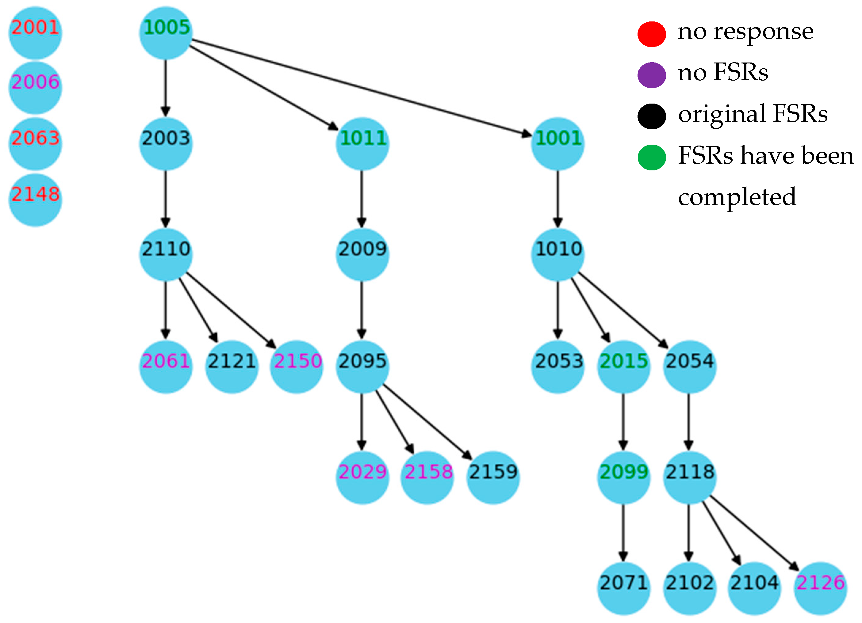 Energies 17 02060 g009