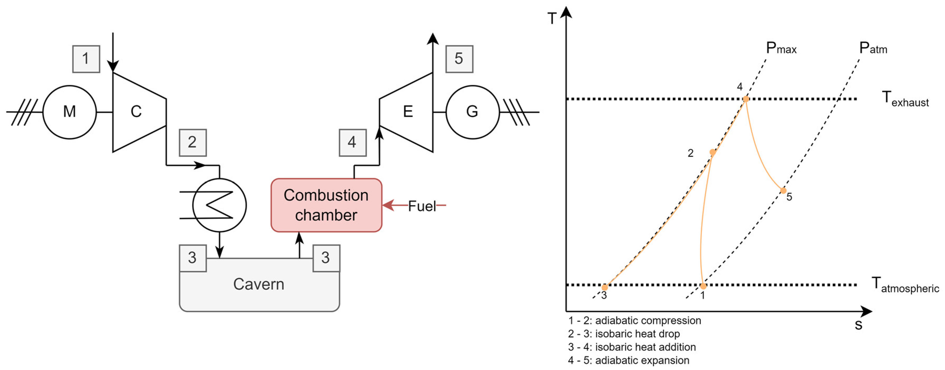 Energies 17 02064 g001