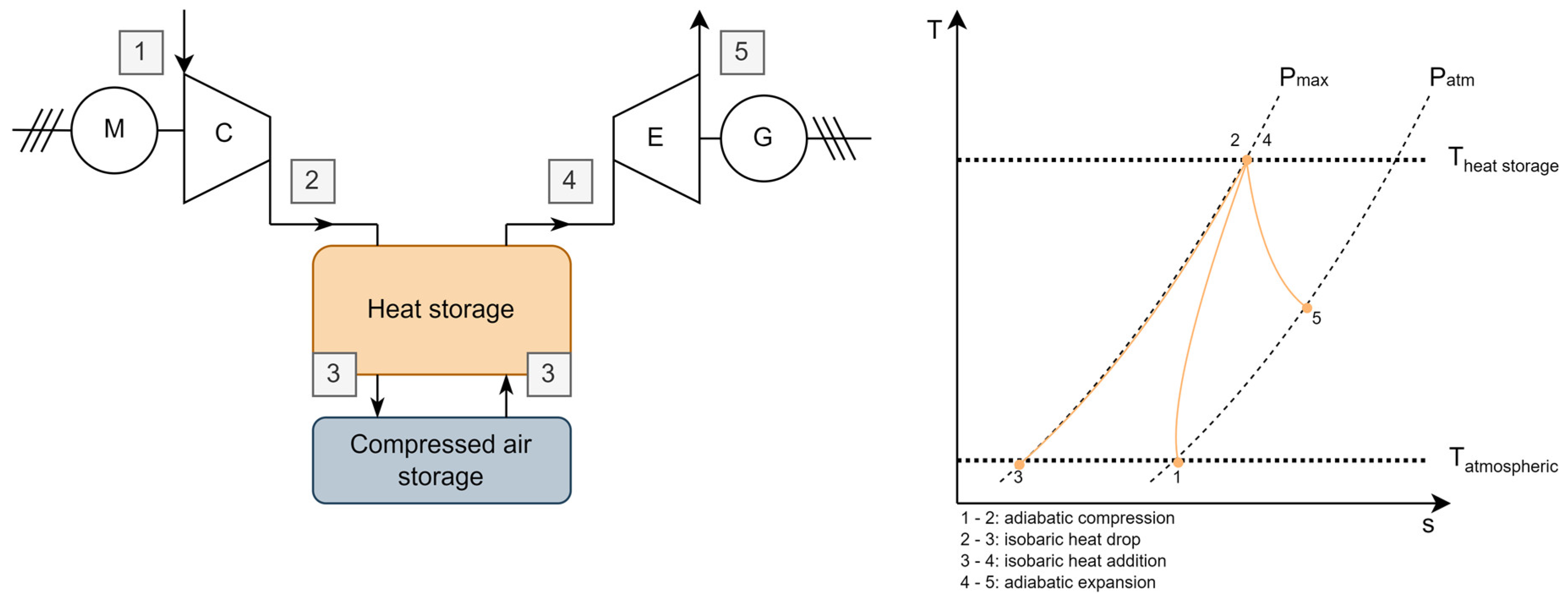 Energies 17 02064 g002