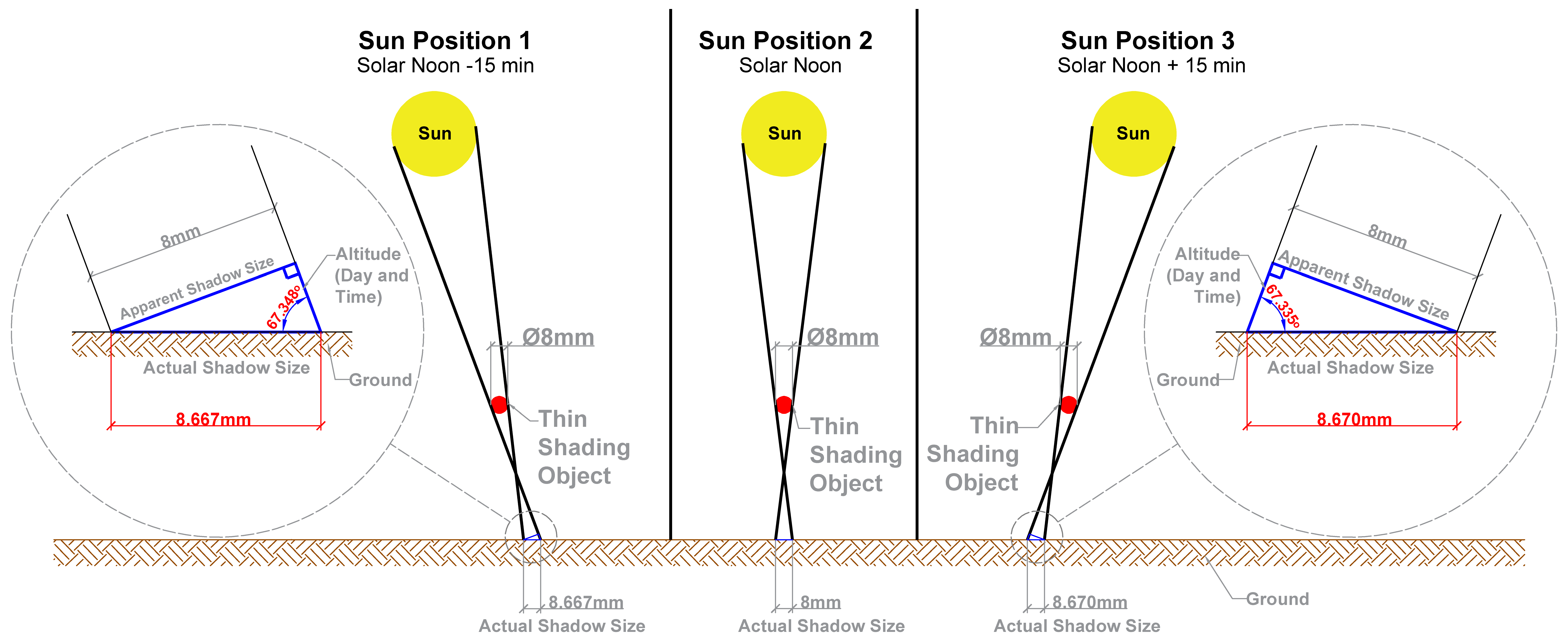 Energies 17 02069 g001