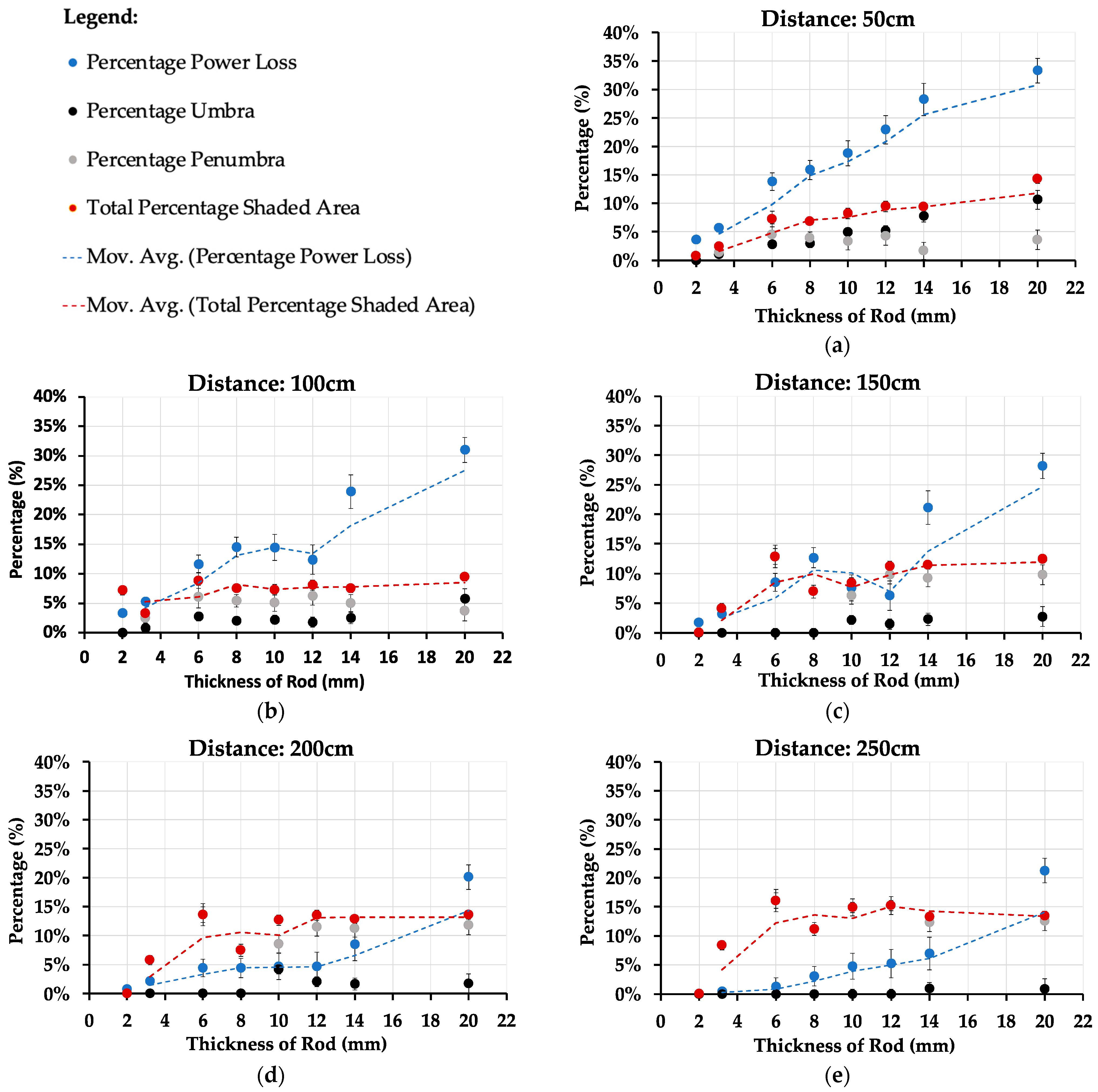 Energies 17 02069 g007