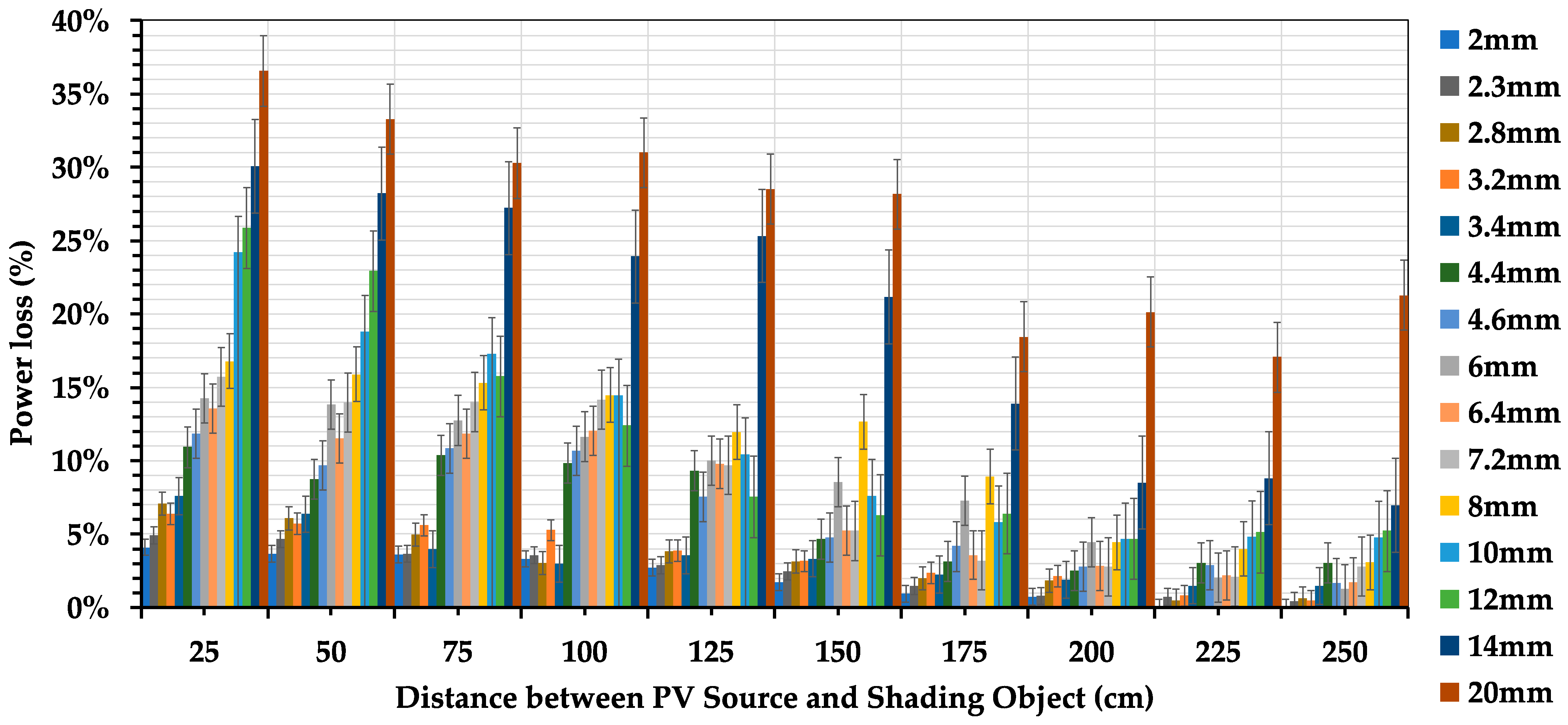 Energies 17 02069 g008