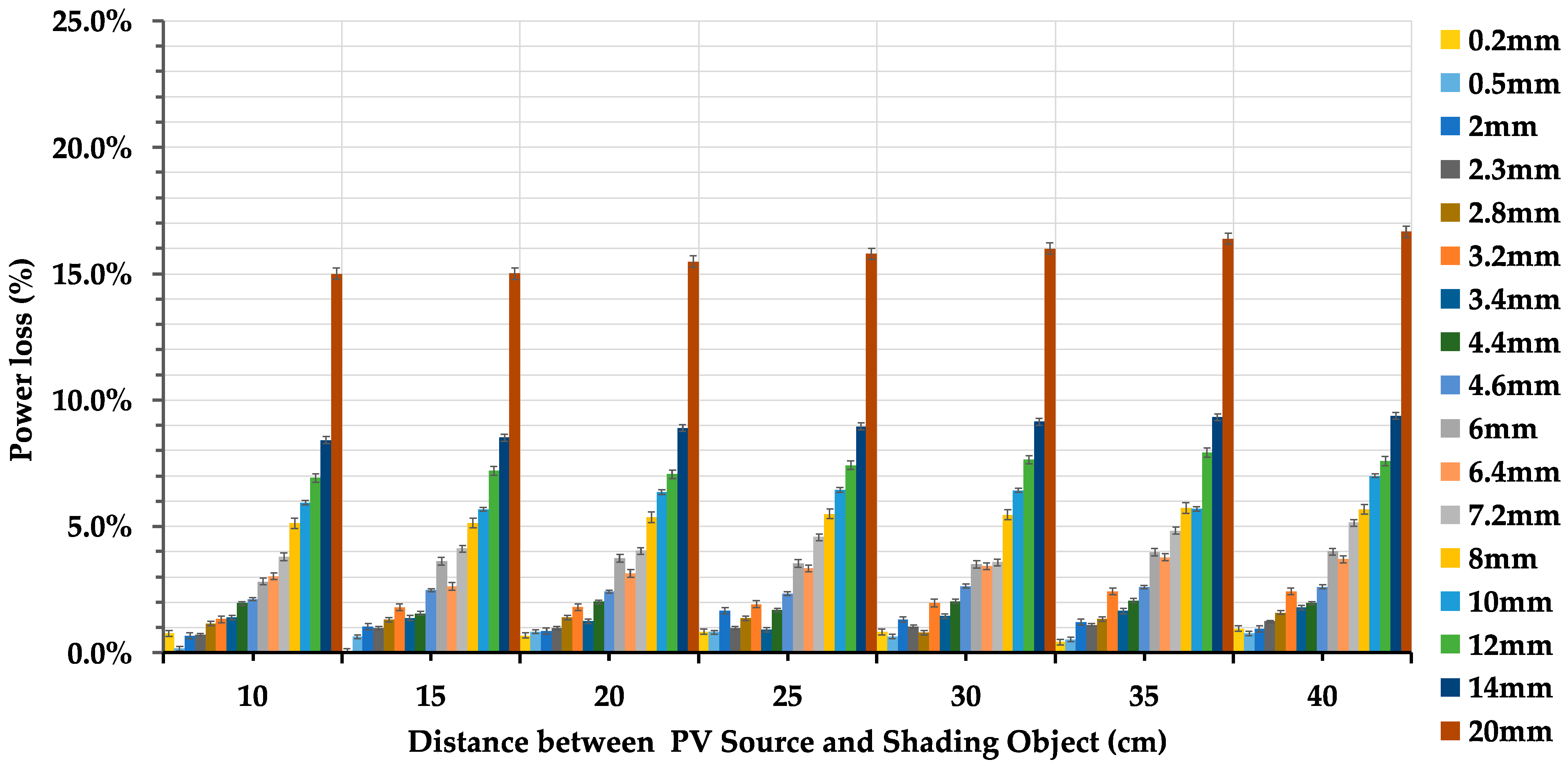 Energies 17 02069 g010