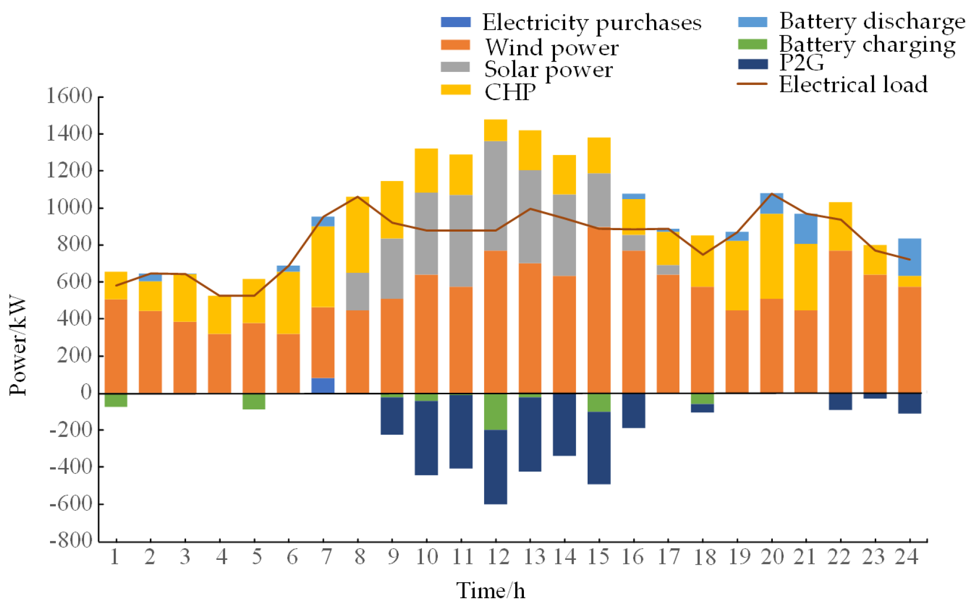 Energies 17 02071 g005