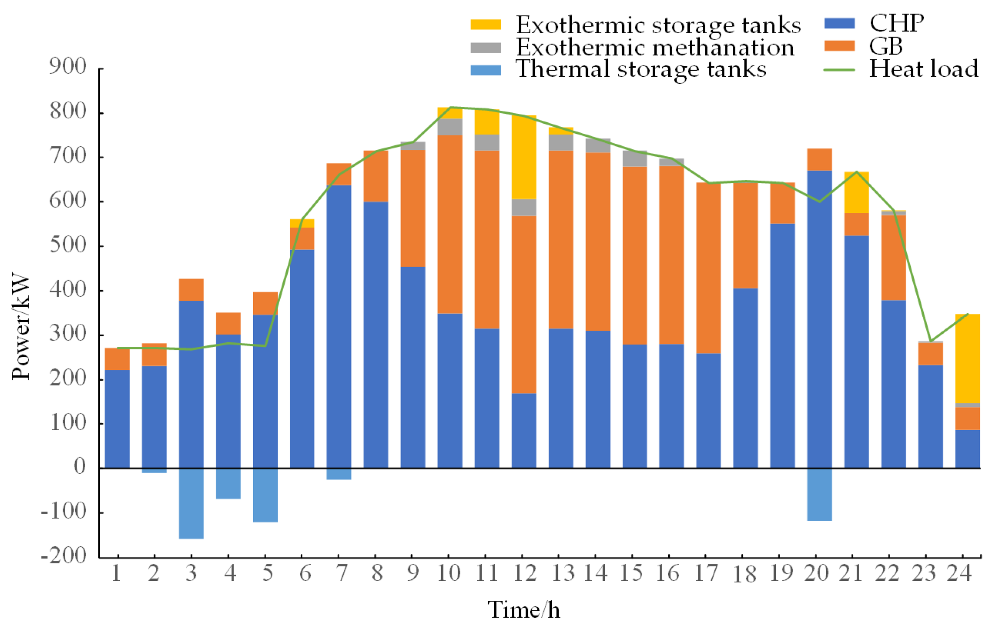 Energies 17 02071 g006
