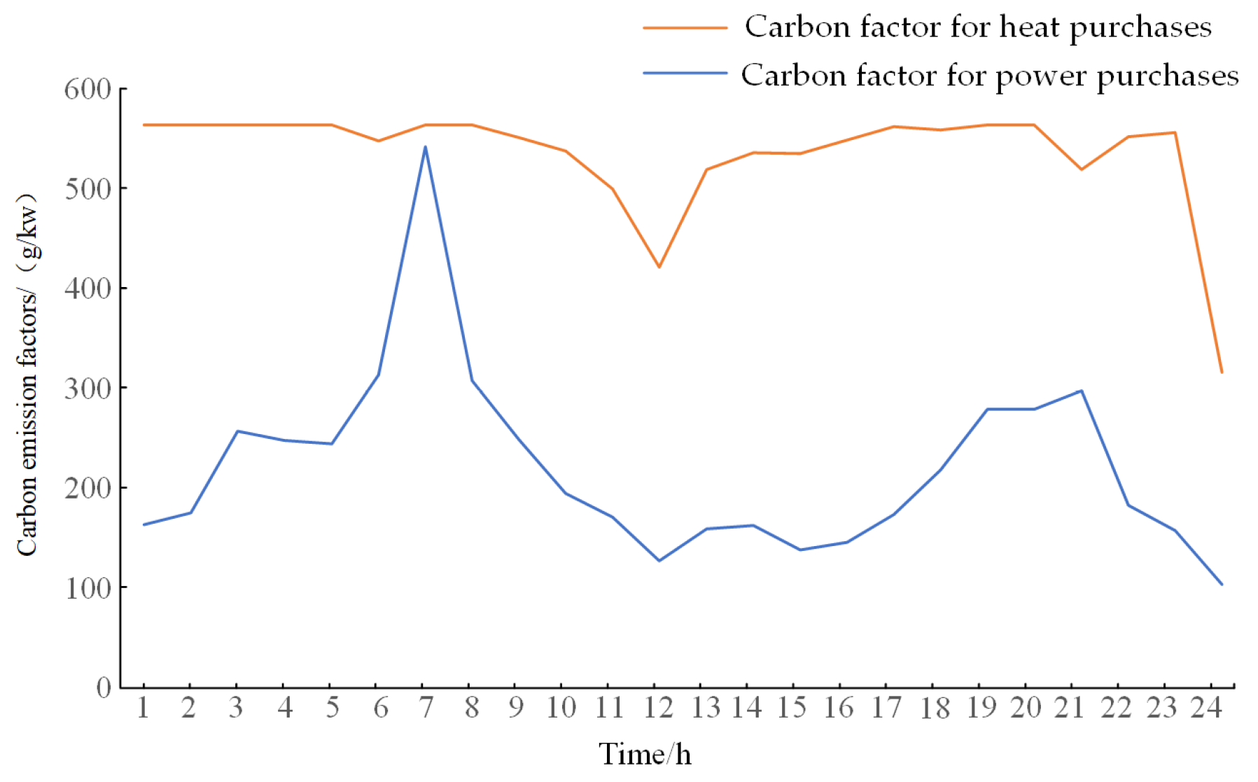 Energies 17 02071 g007