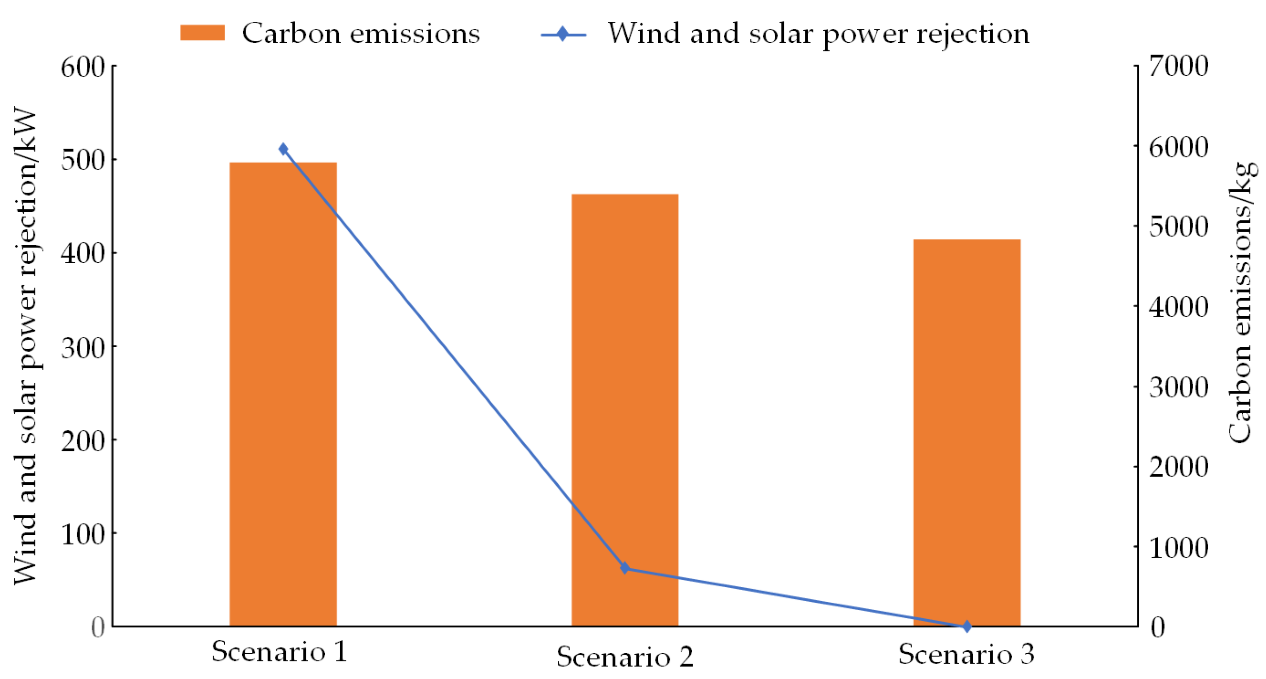 Energies 17 02071 g010