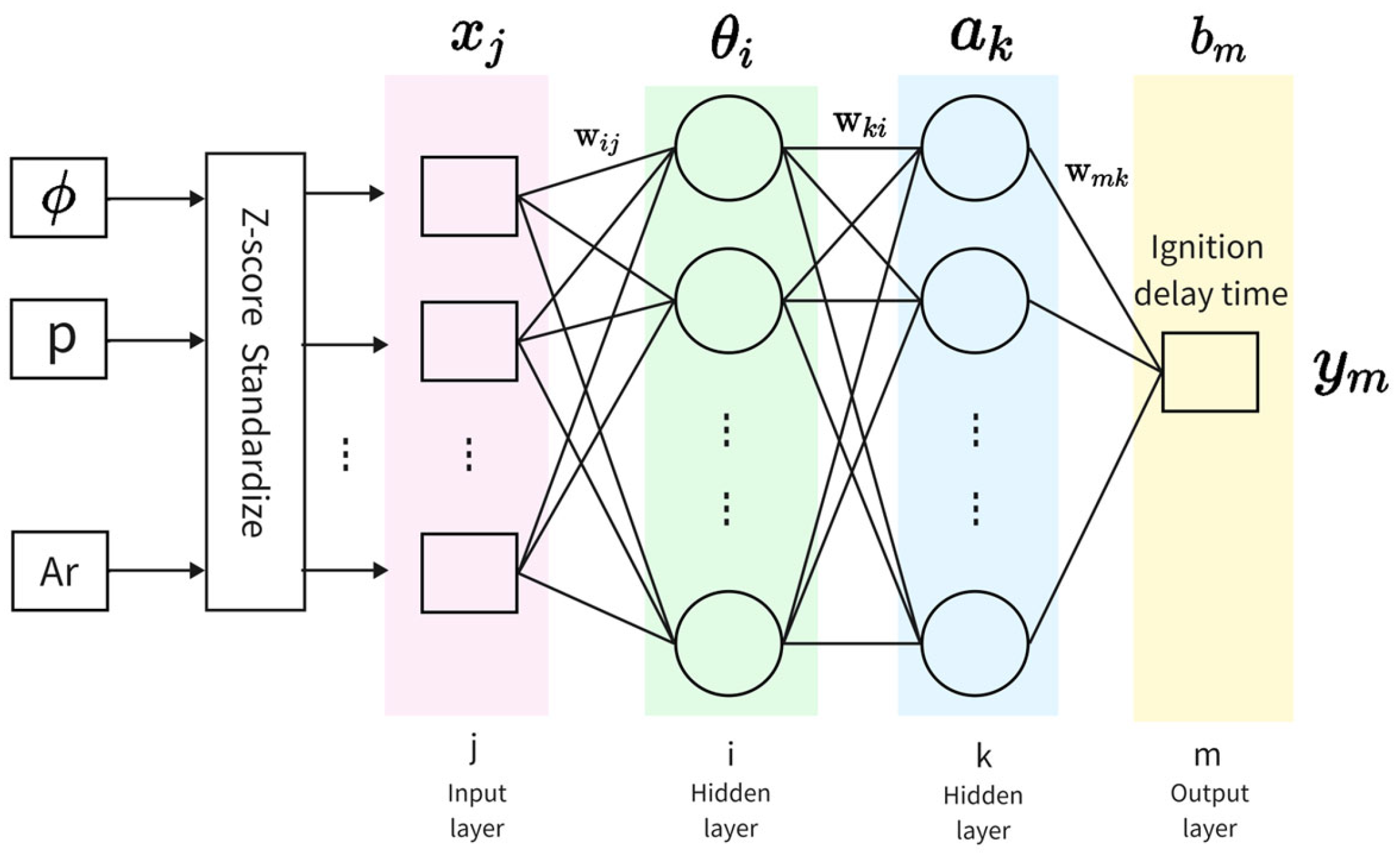 Energies 17 02072 g003
