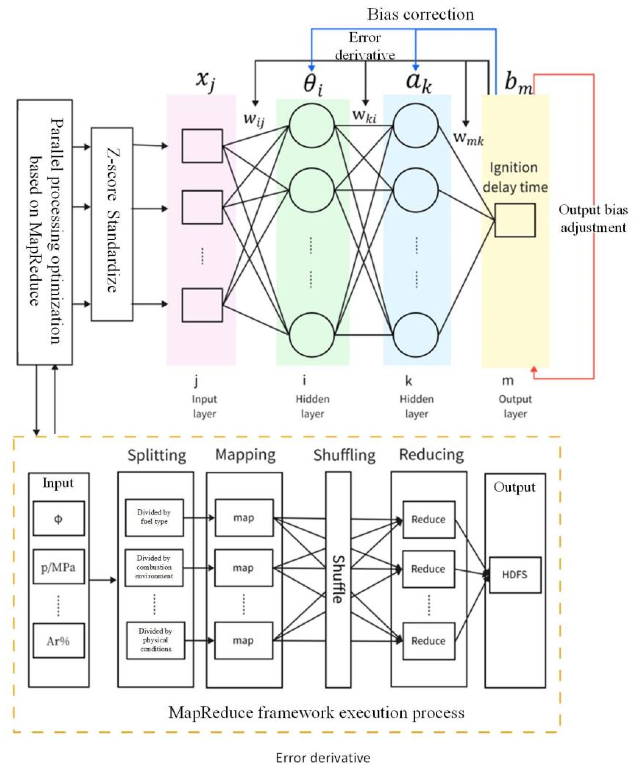 Energies 17 02072 g004