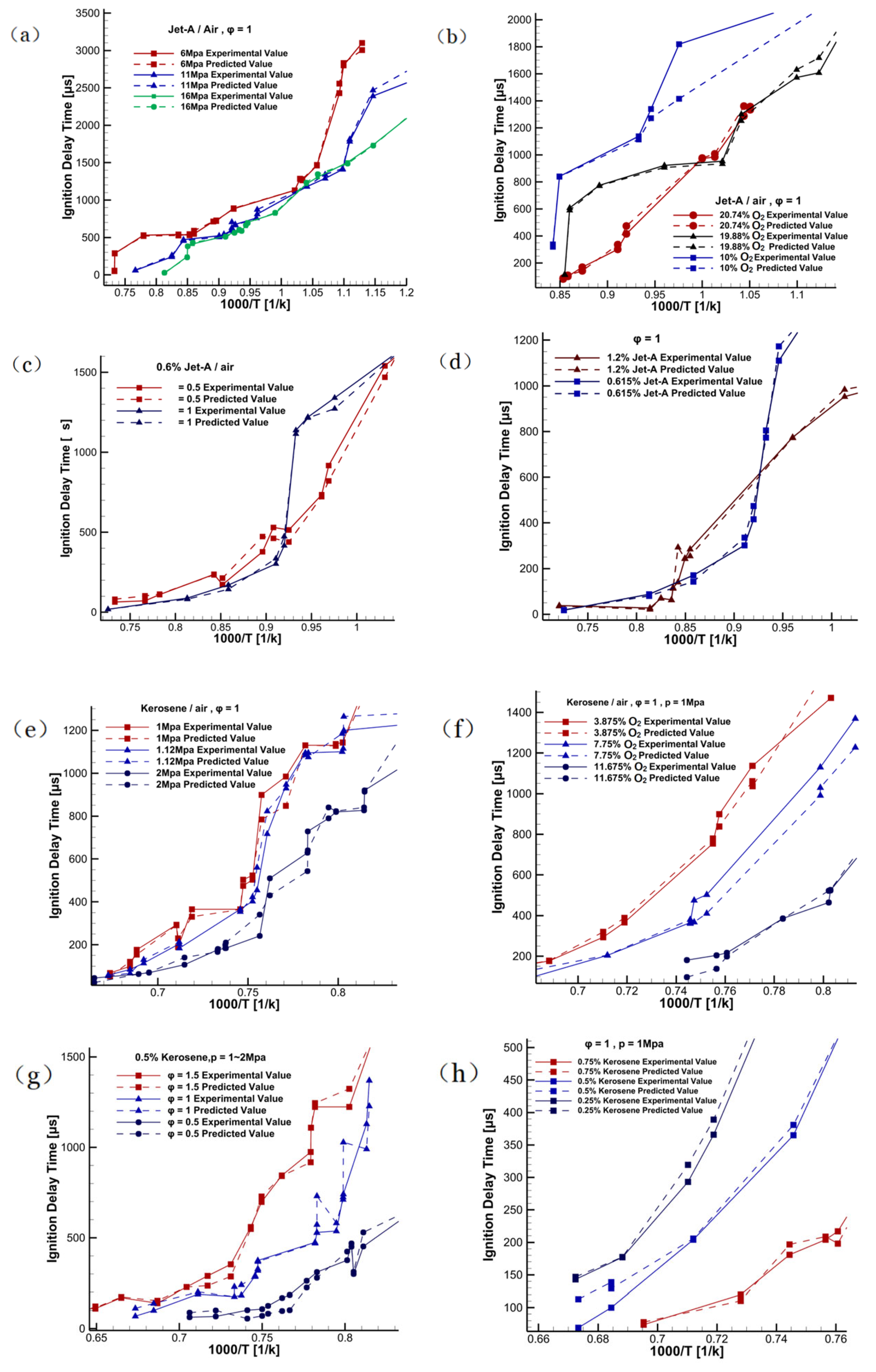 Energies 17 02072 g007
