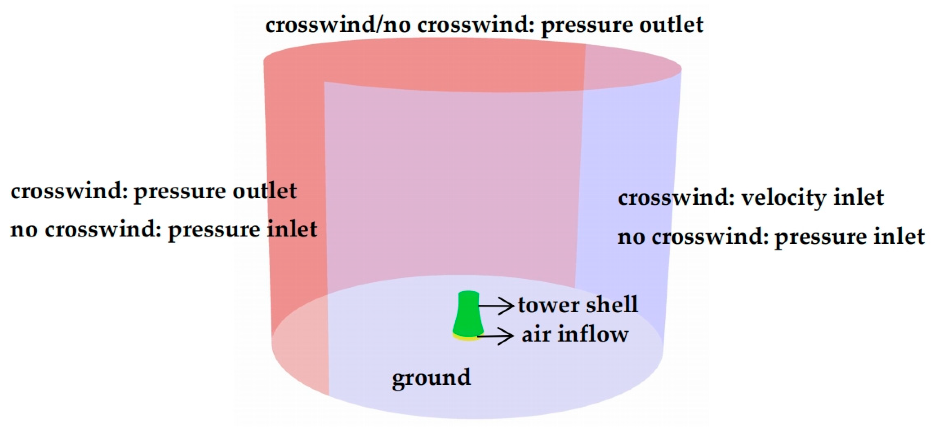 Energies 17 02073 g003