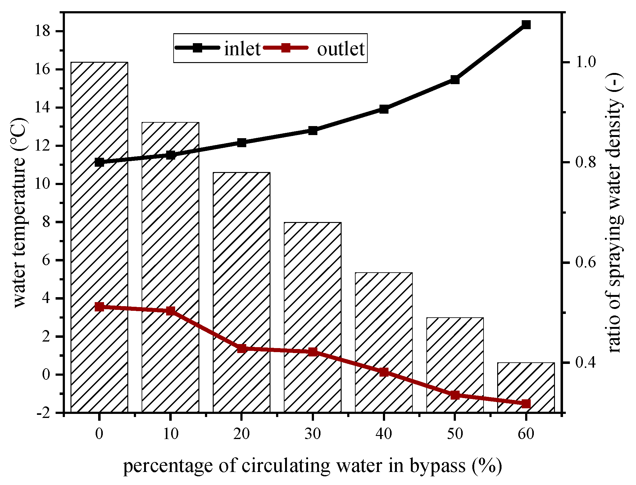 Energies 17 02073 g005