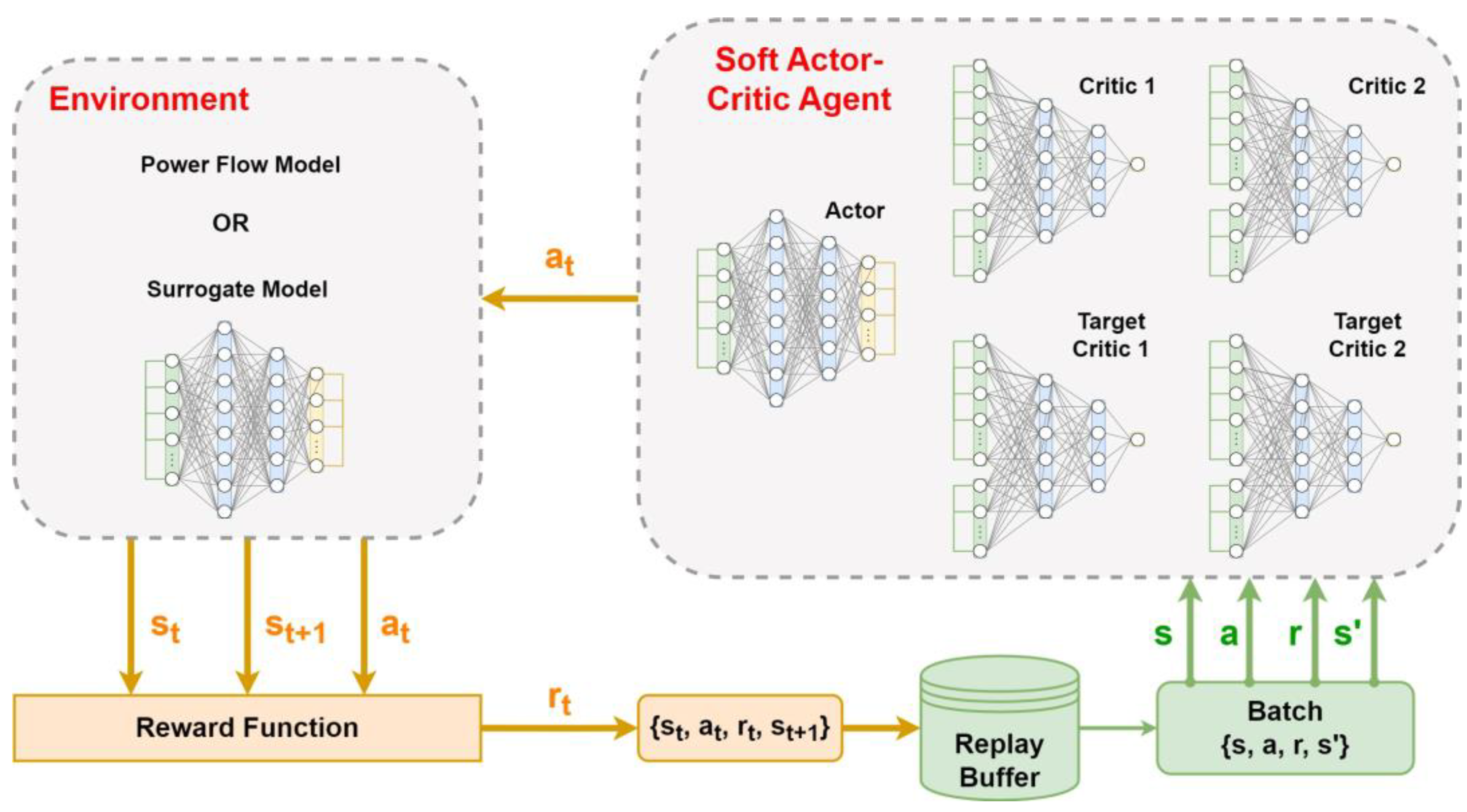 Energies 17 02075 g002