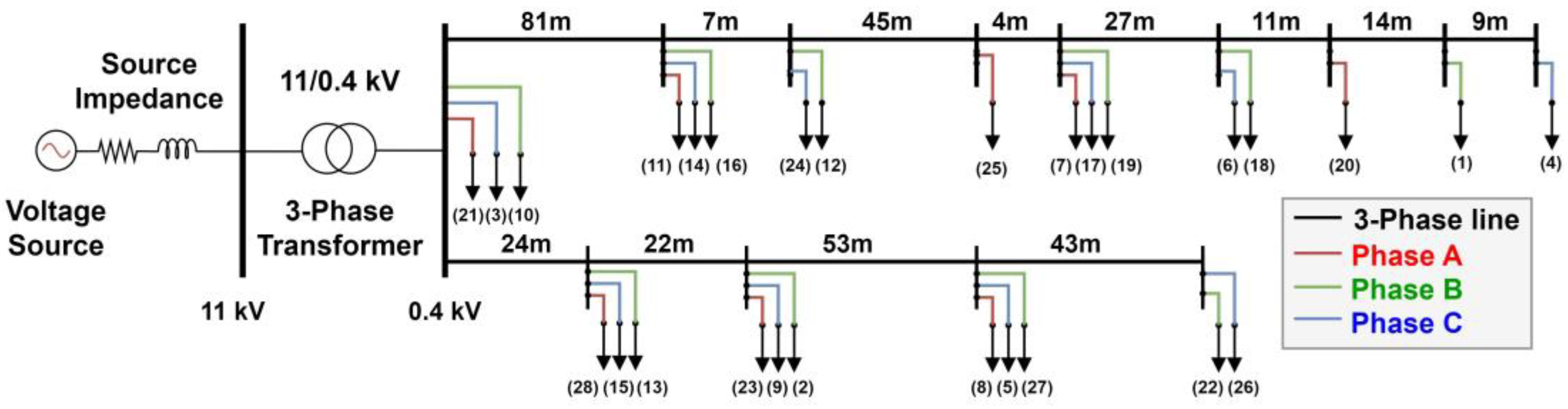 Energies 17 02075 g003