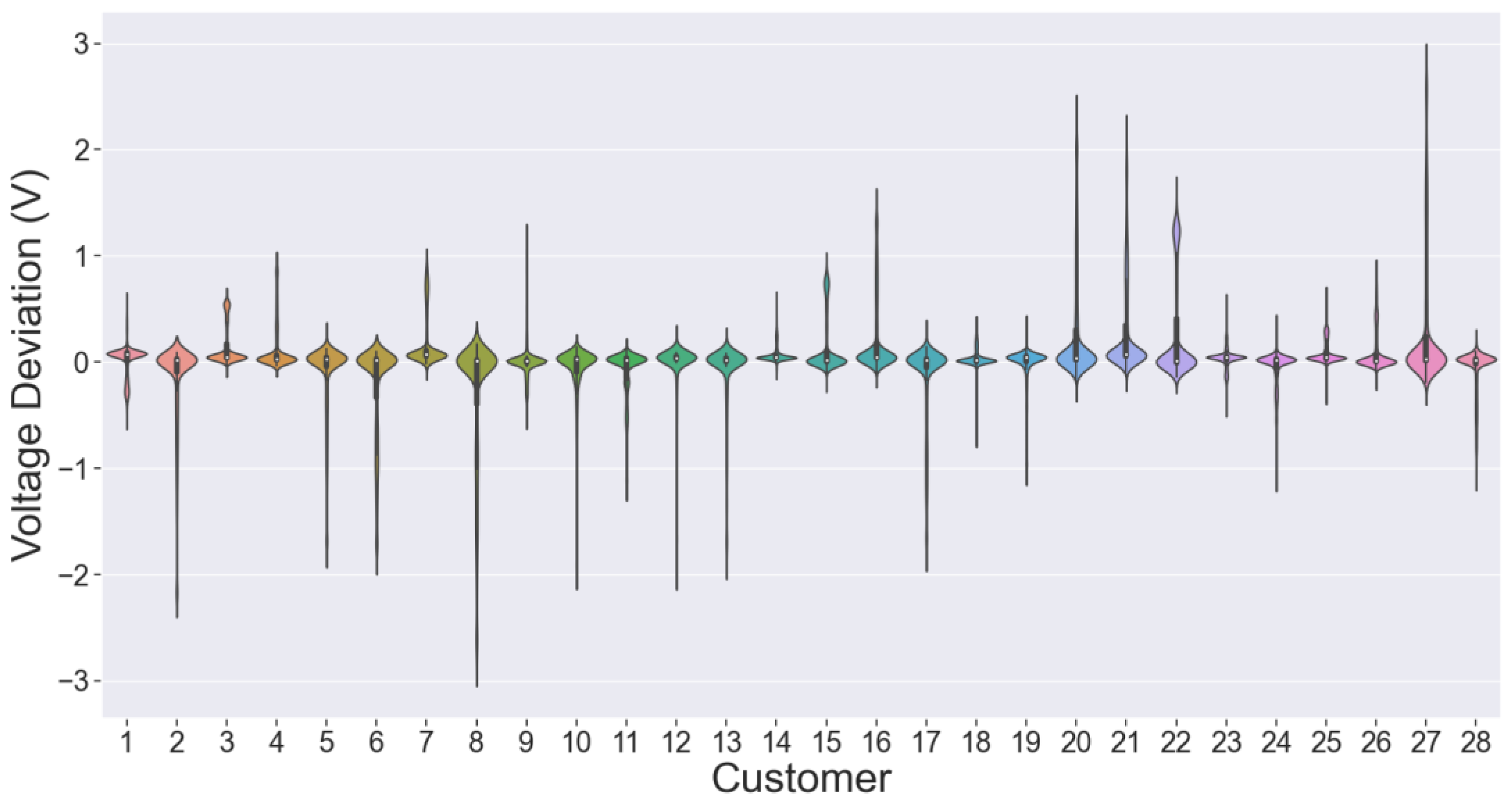 Energies 17 02075 g004