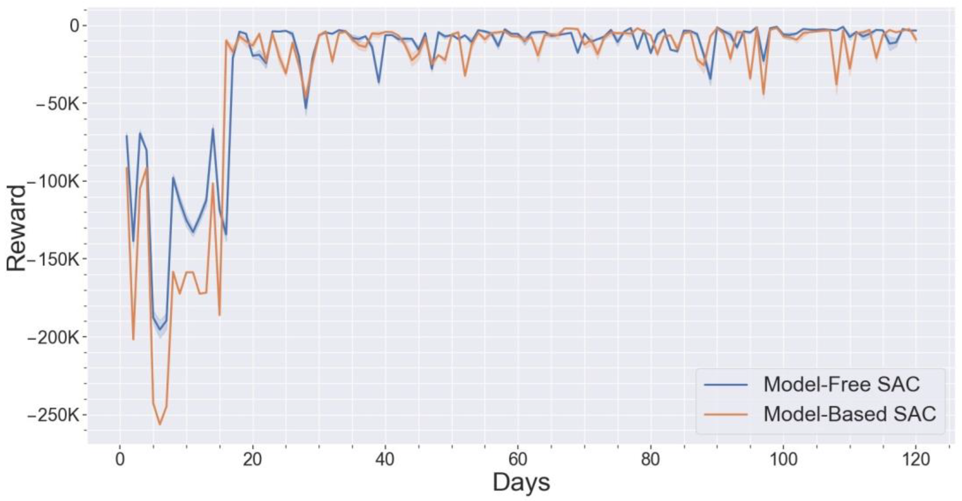 Energies 17 02075 g005