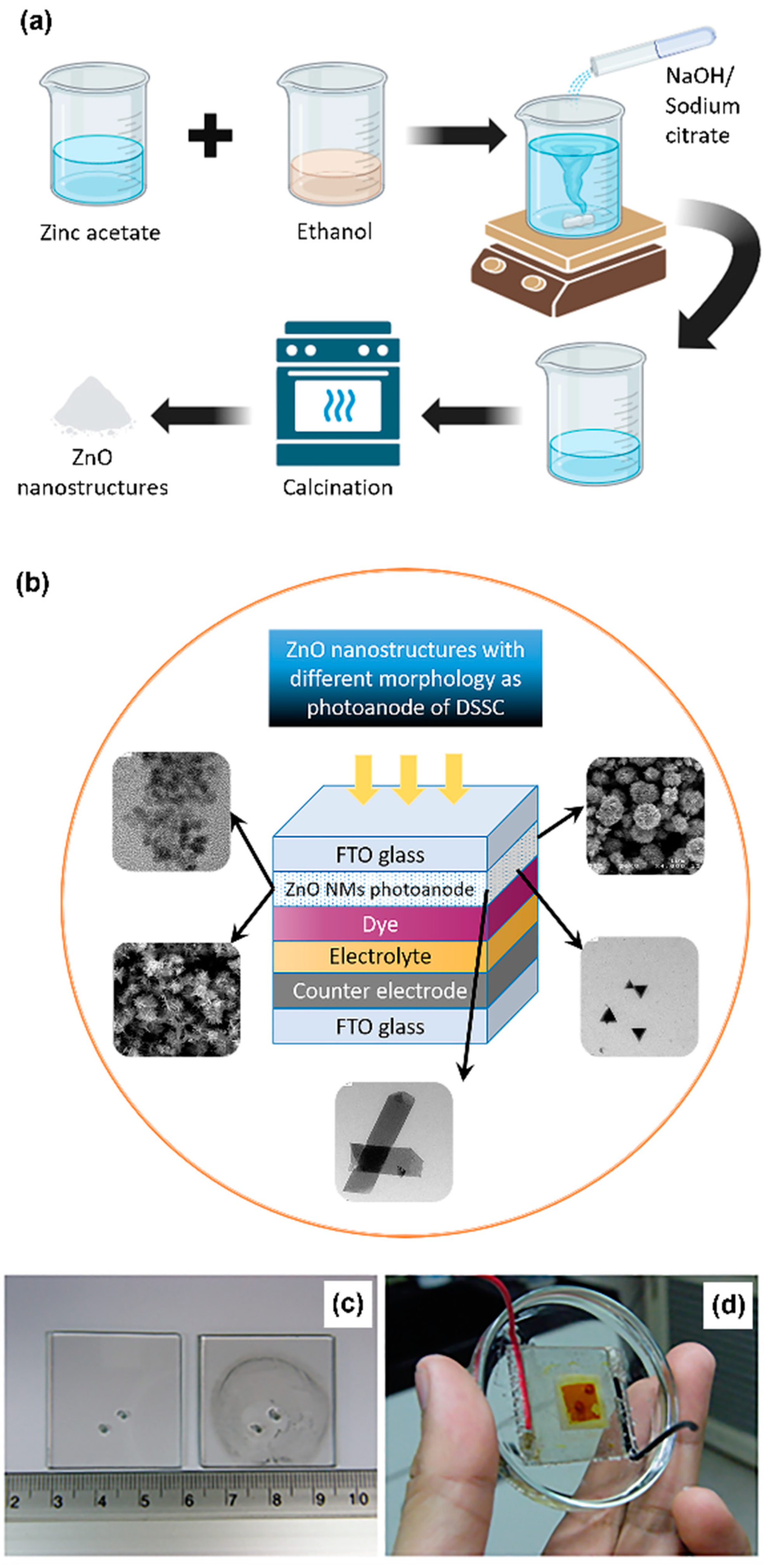 Energies 17 02076 g001