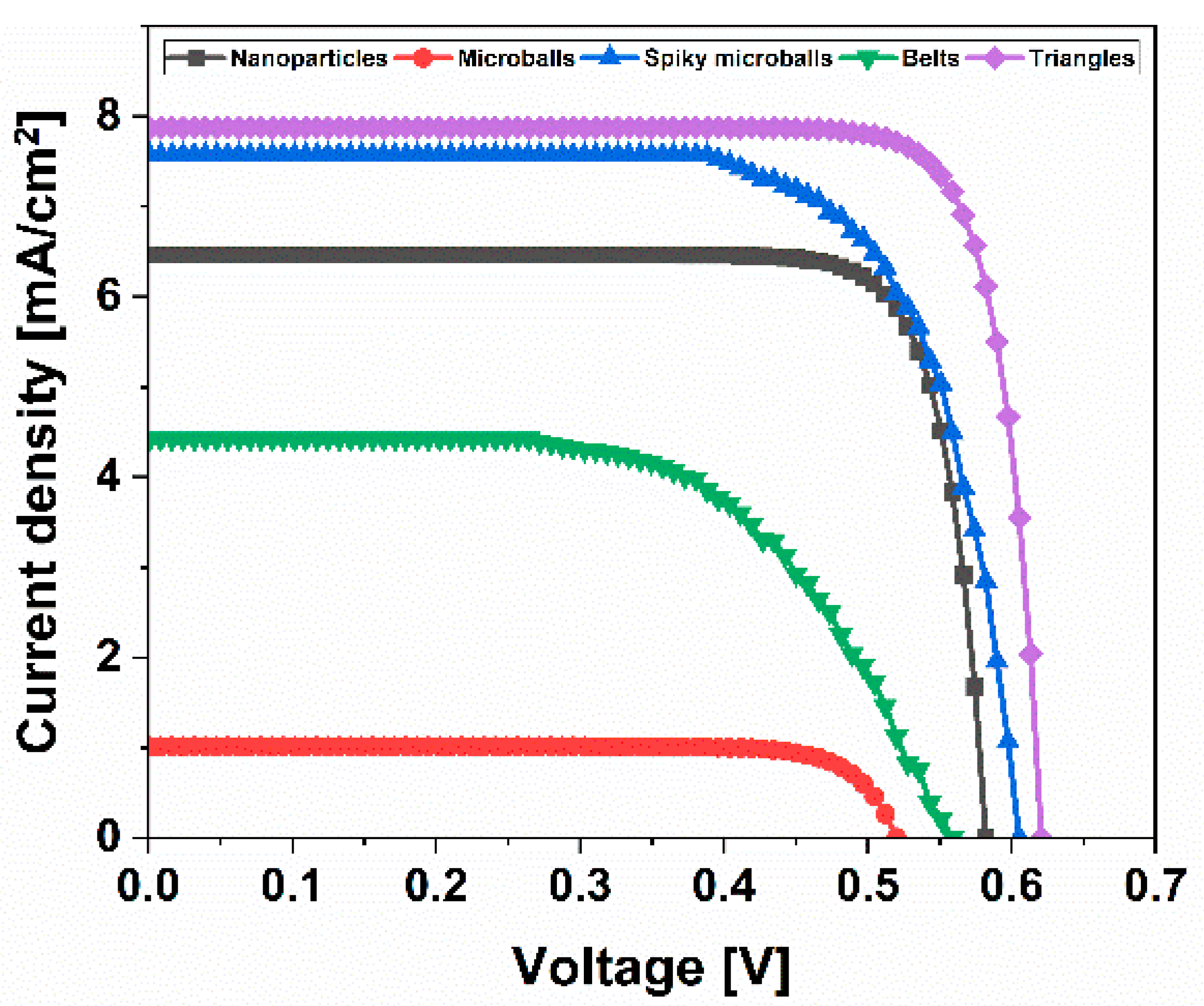 Energies 17 02076 g005