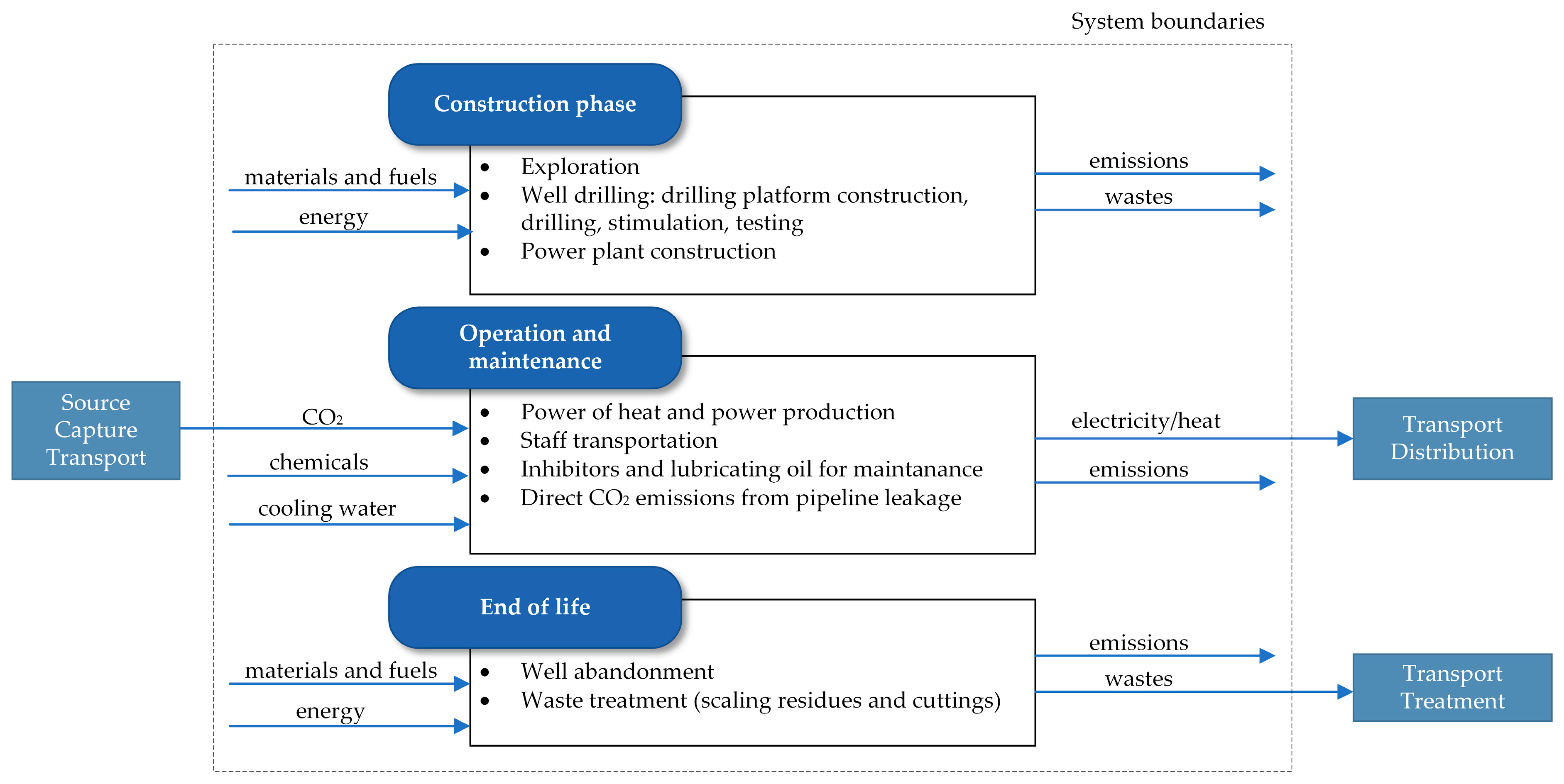 Energies 17 02077 g001