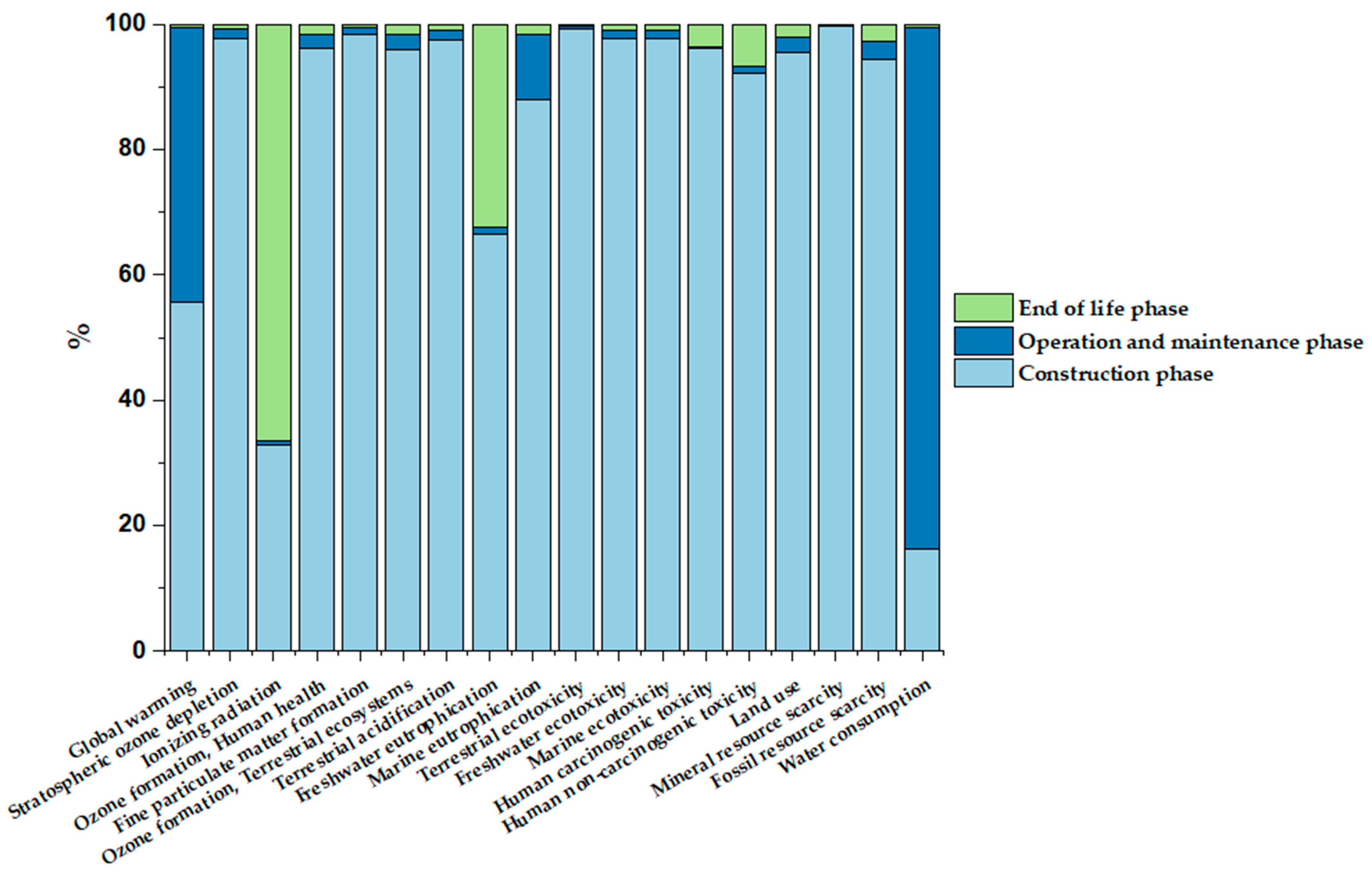 Energies 17 02077 g002