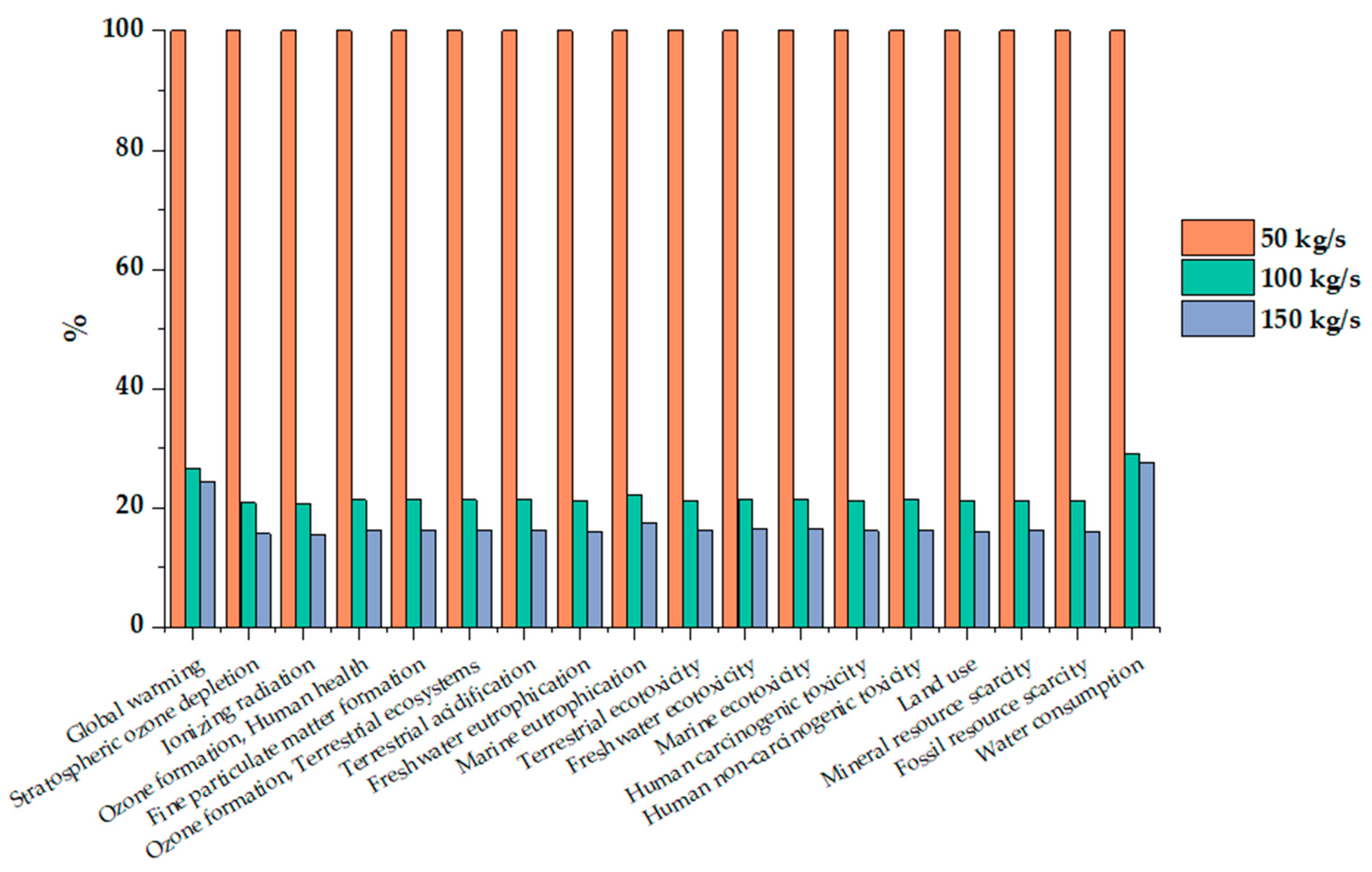 Energies 17 02077 g003