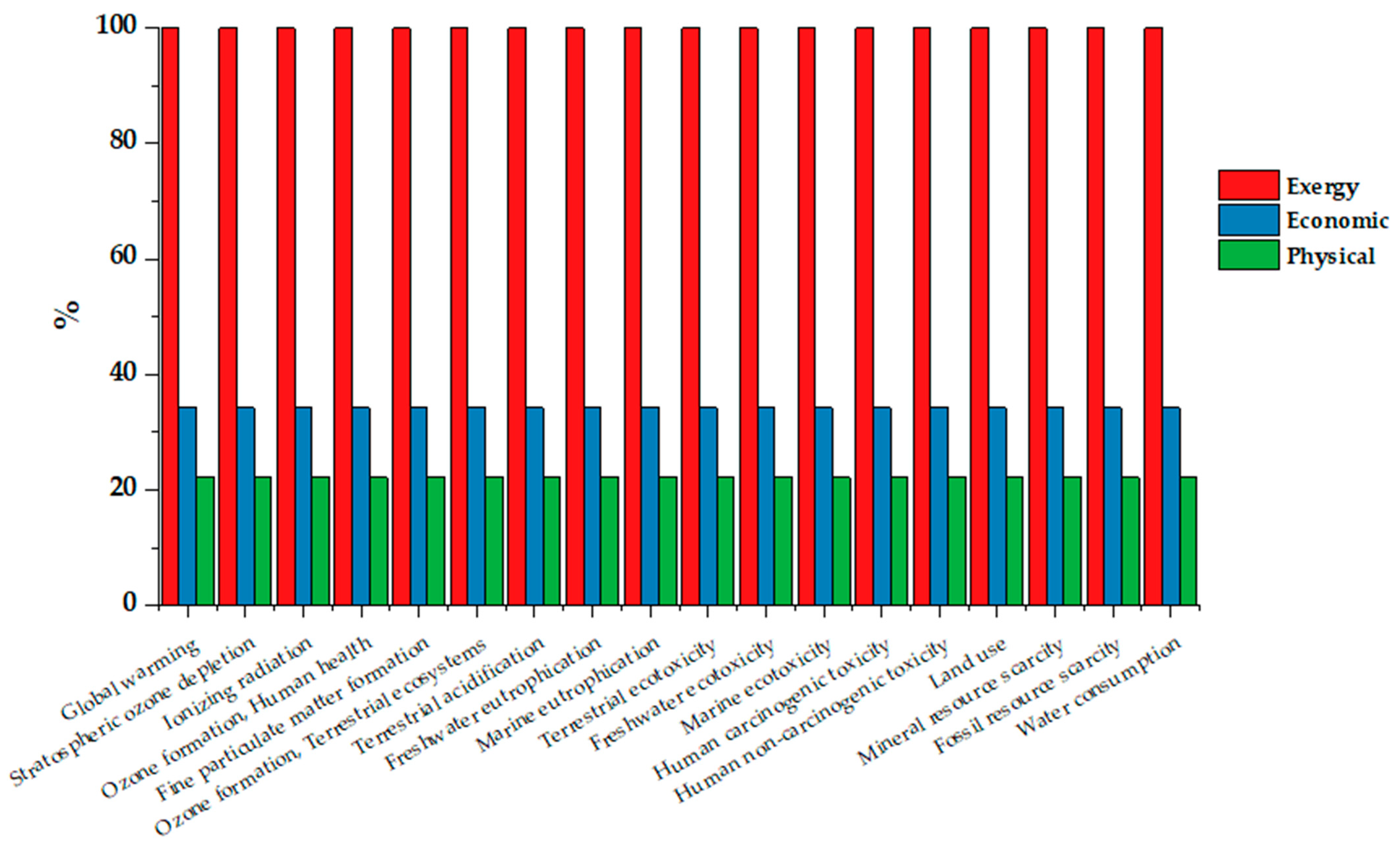 Energies 17 02077 g004