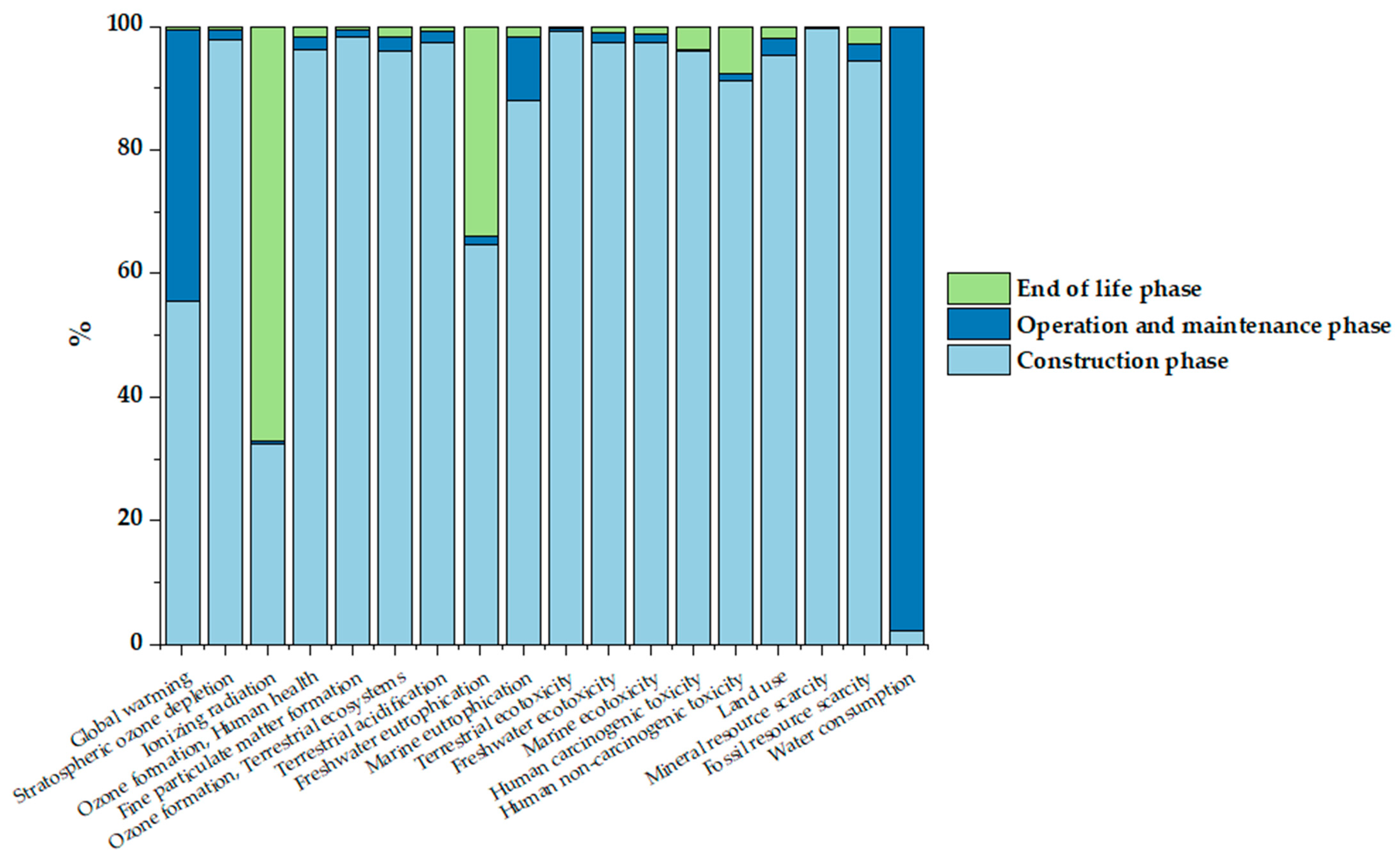 Energies 17 02077 g005