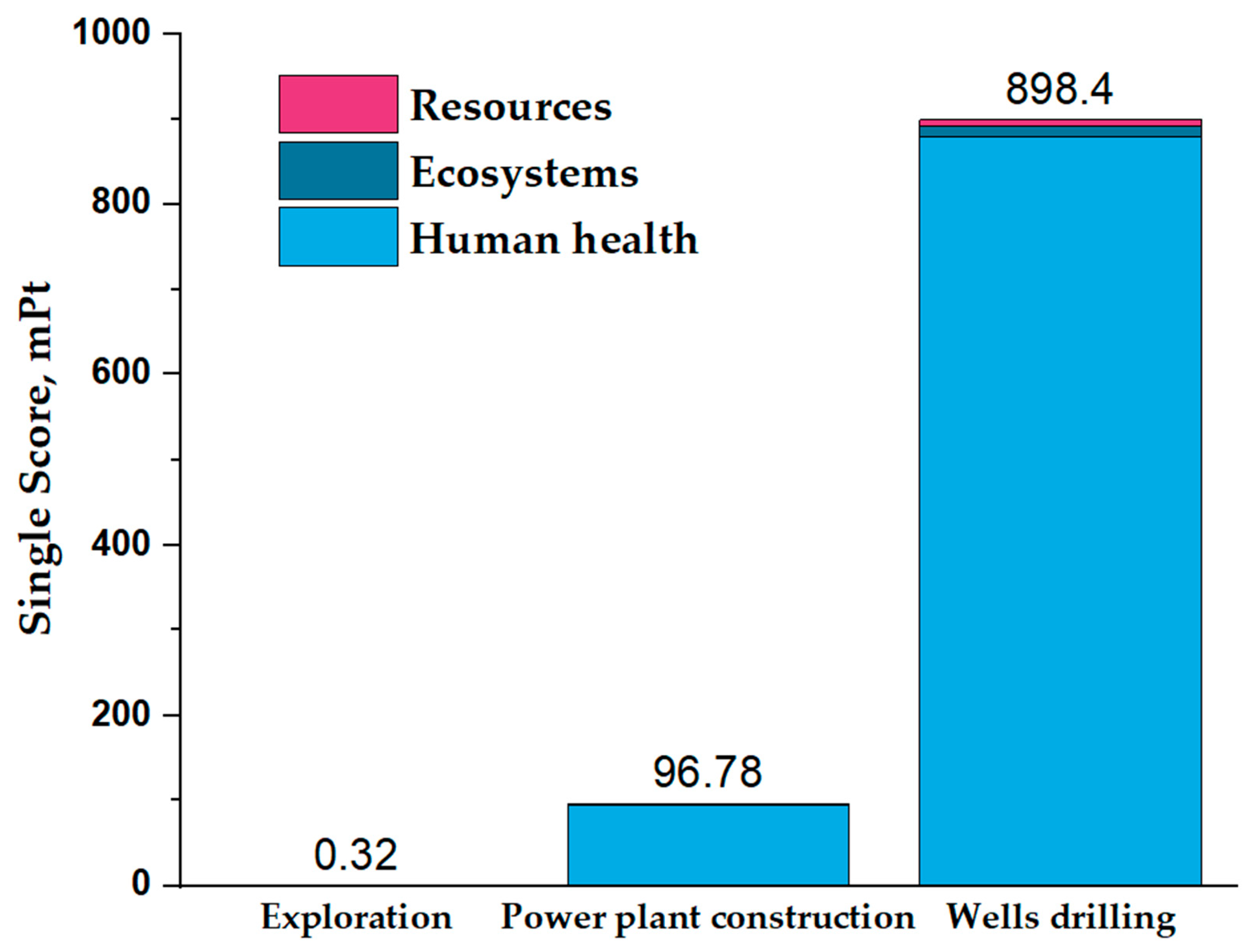 Energies 17 02077 g006