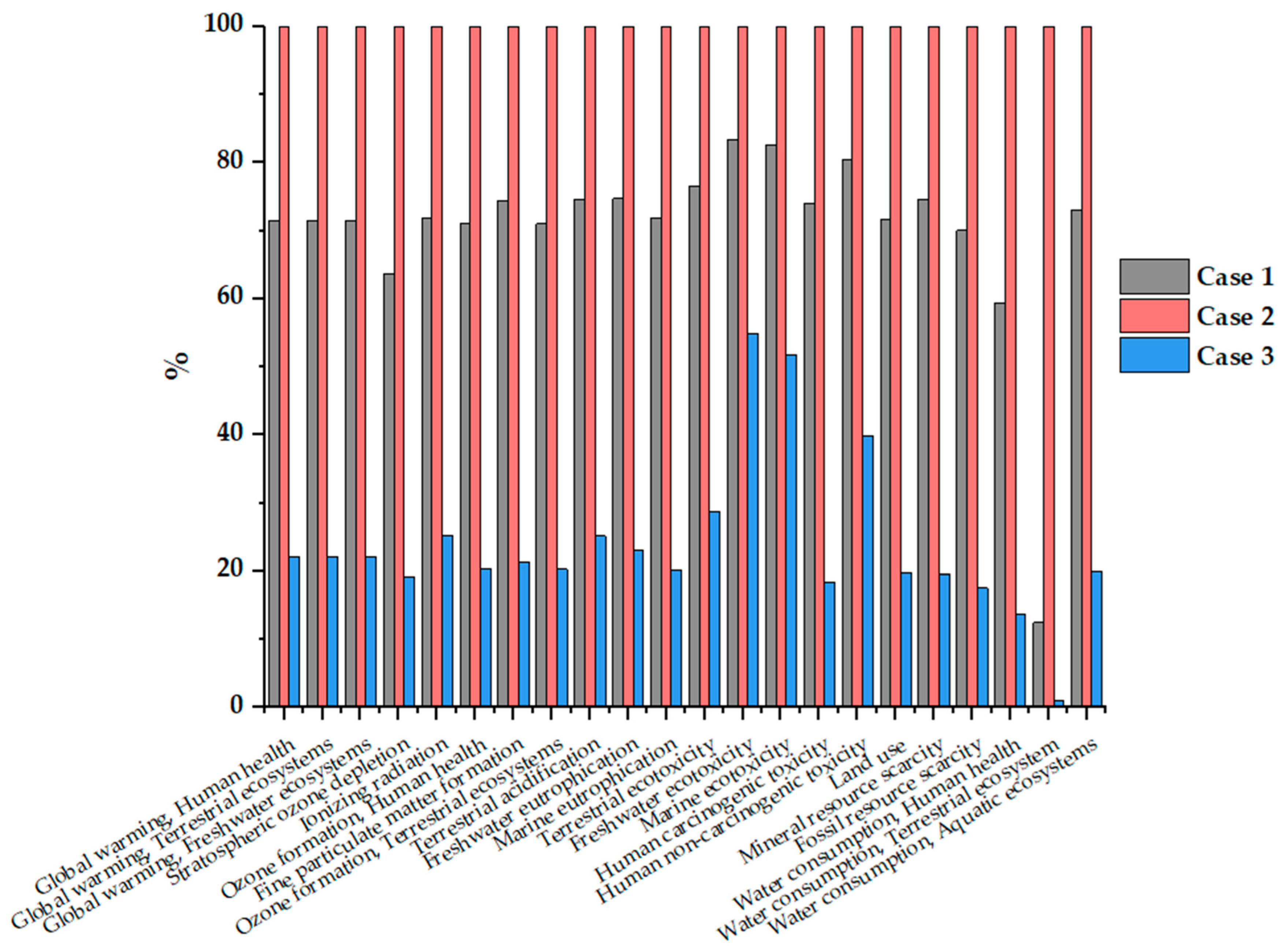 Energies 17 02077 g008