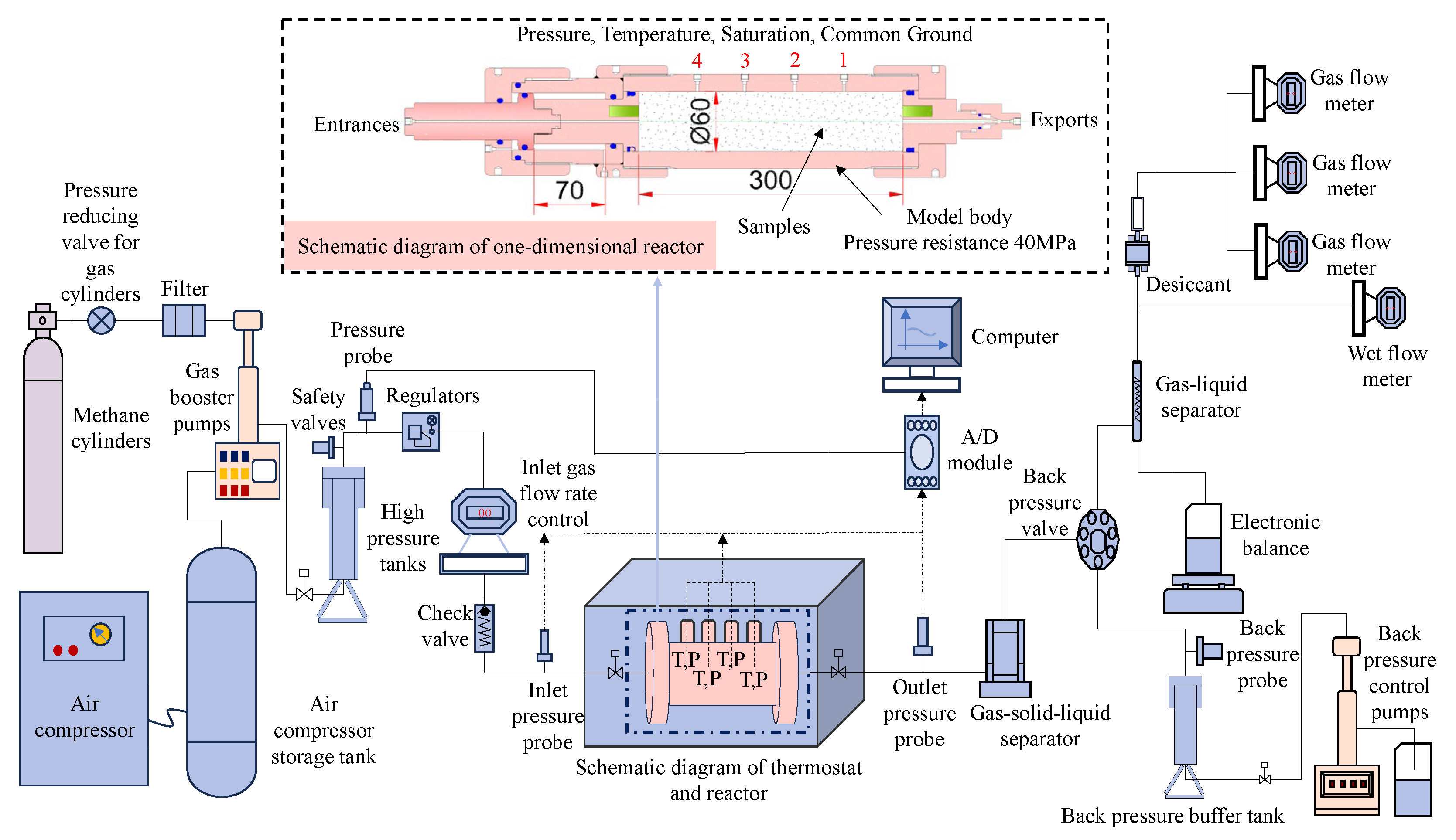 Energies 17 02078 g001