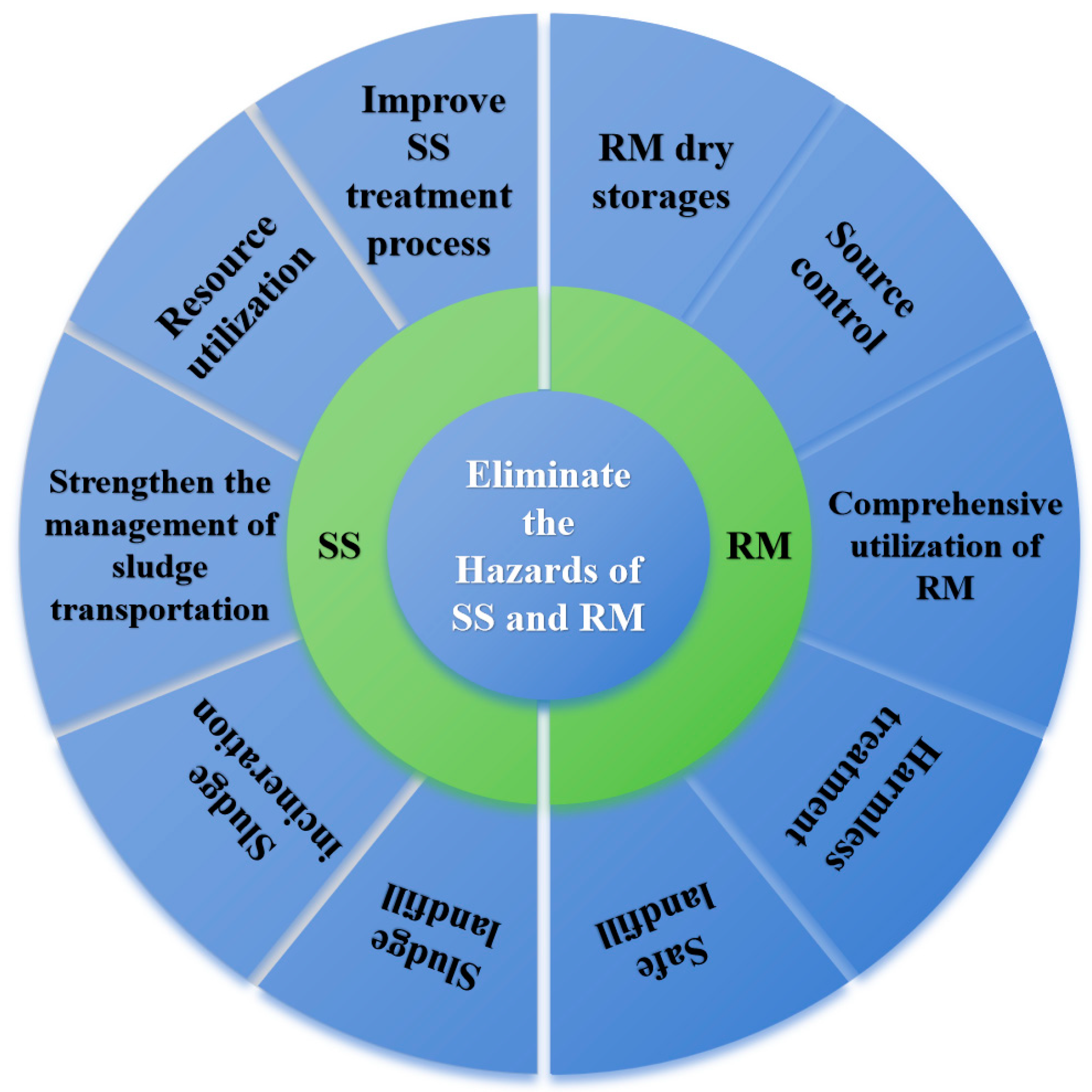 Energies 17 02079 g002