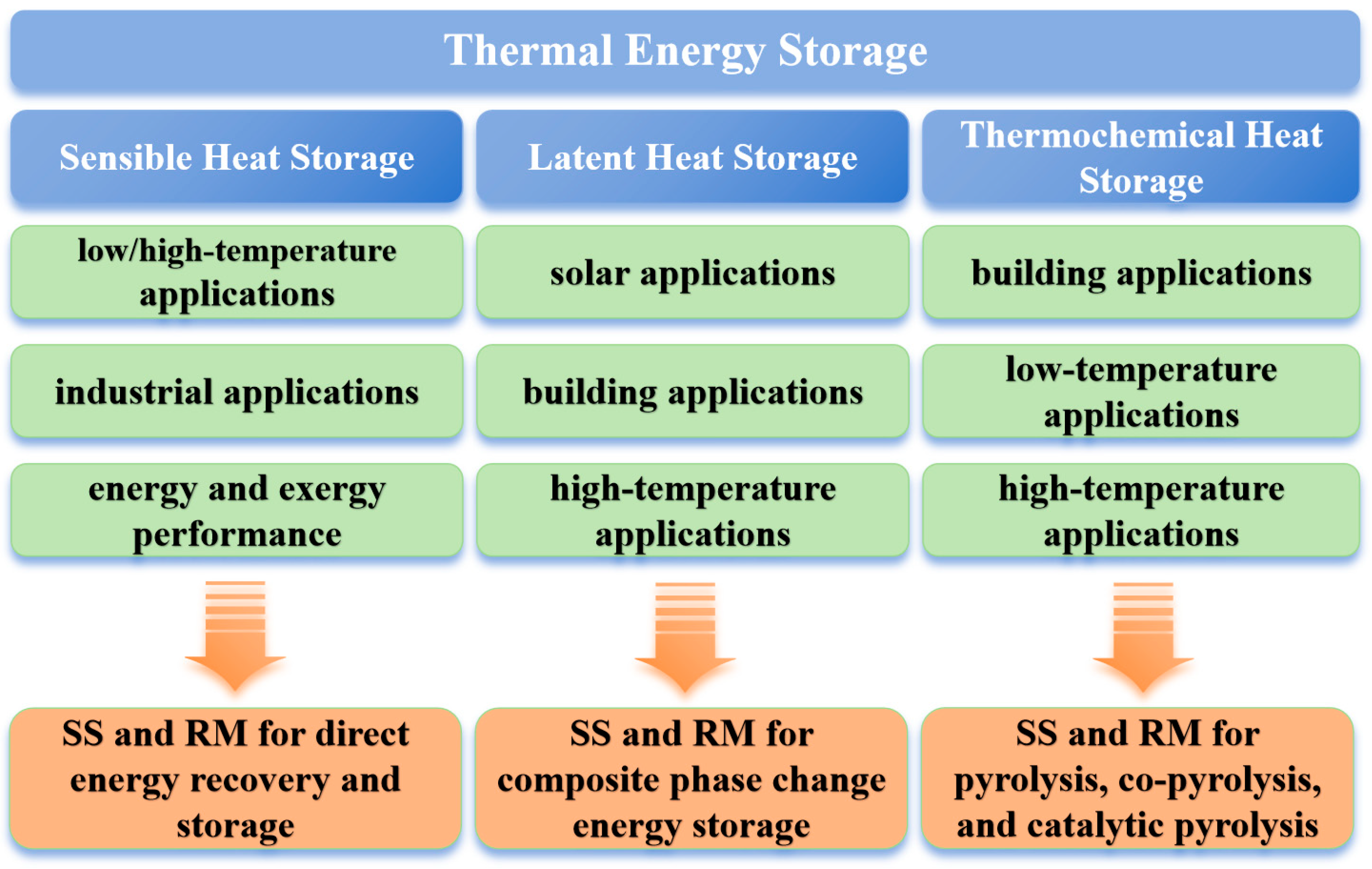 Energies 17 02079 g003