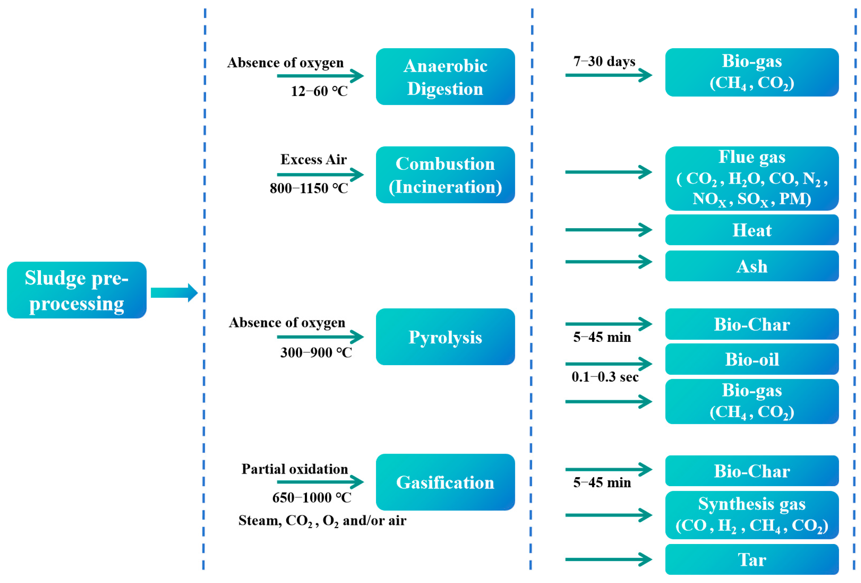 Energies 17 02079 g008